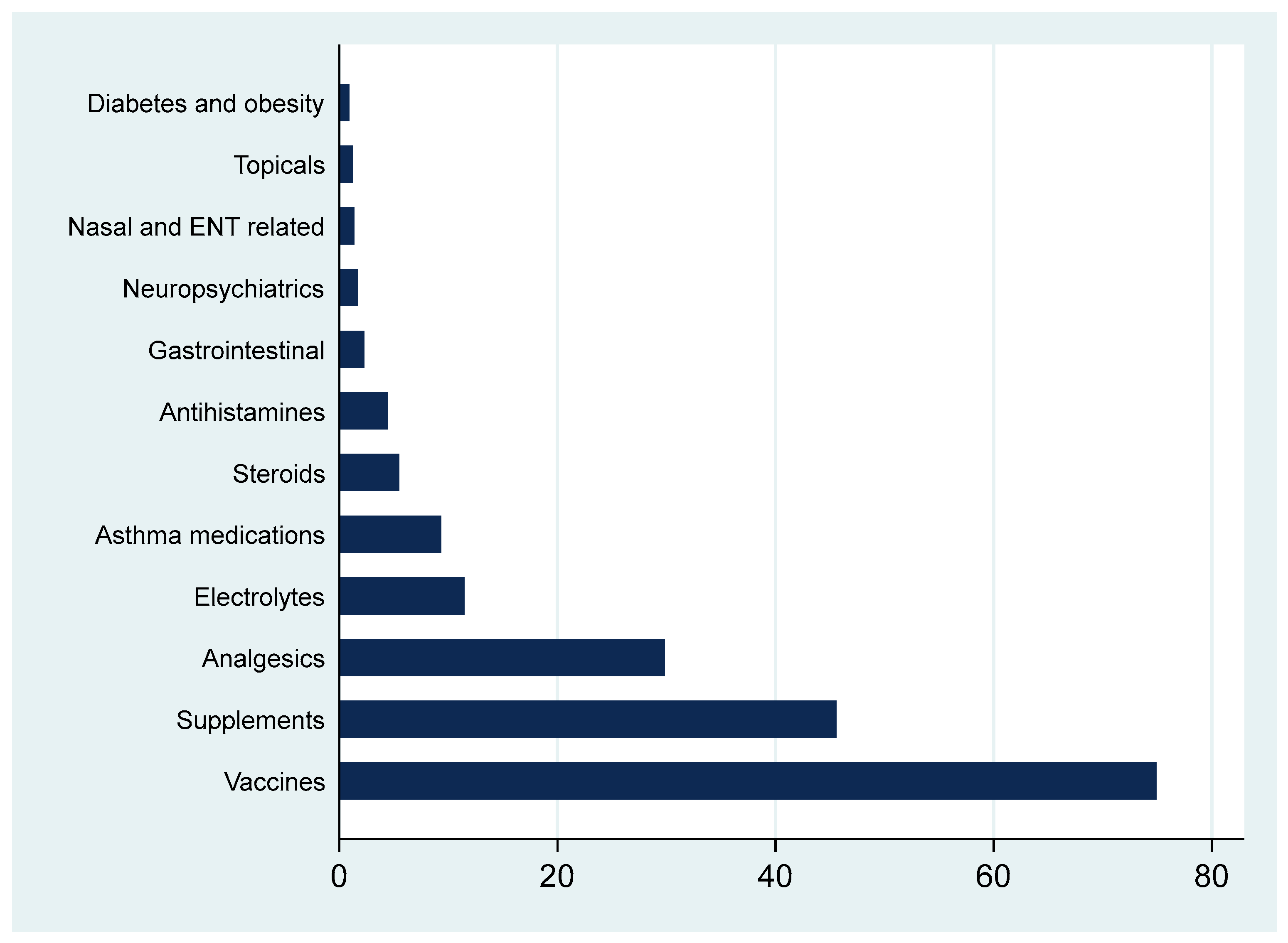 Healthcare 13 02360 g002 Healthcare 13 02360 g002