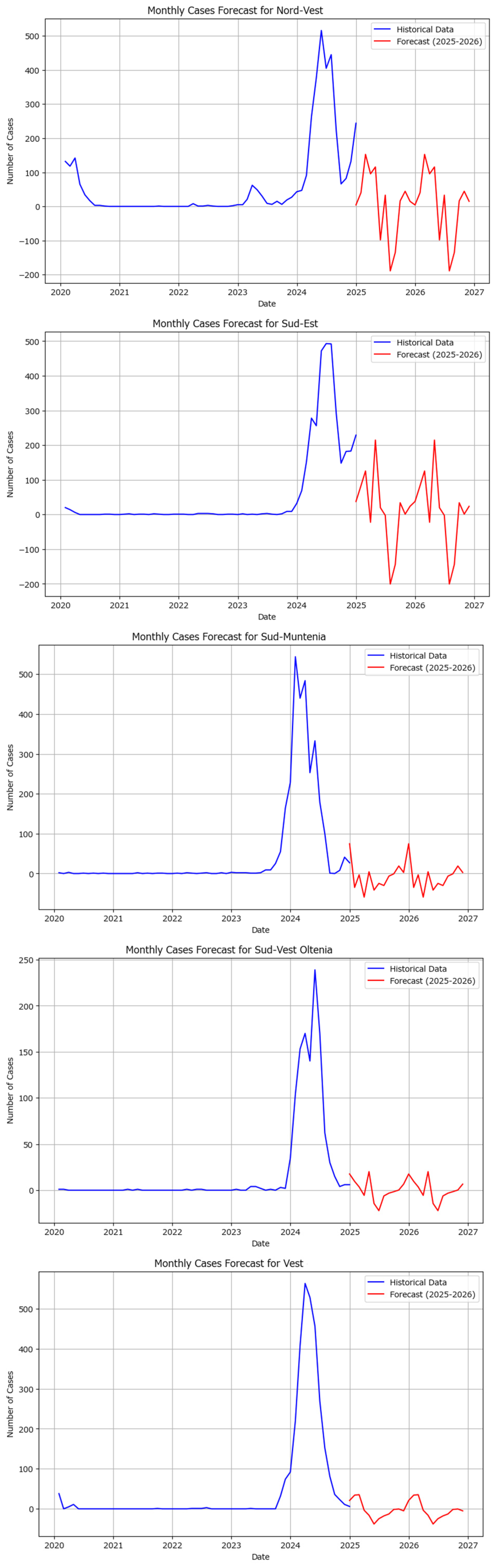 Healthcare 13 02364 g012