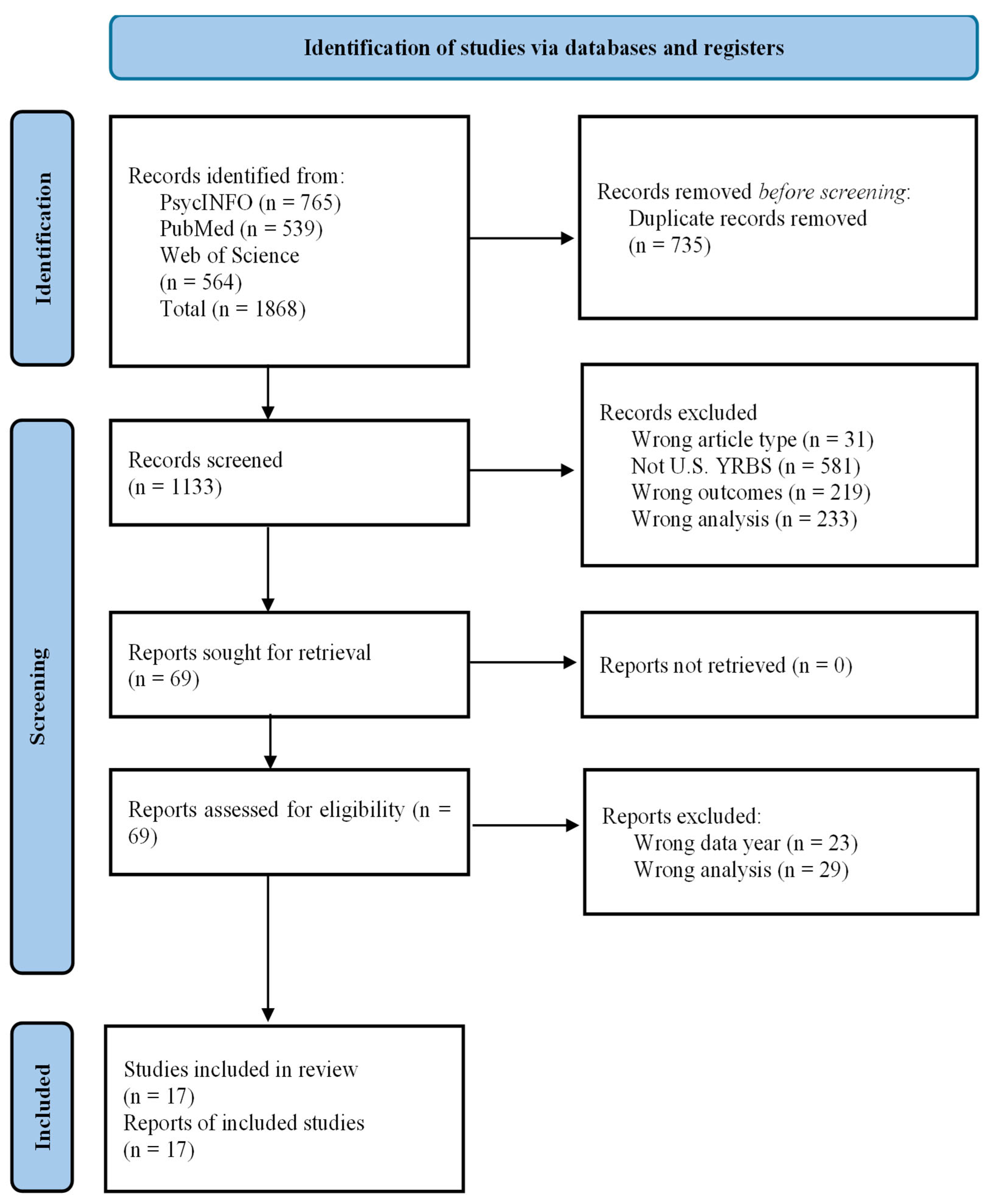 Healthcare 13 02370 g001