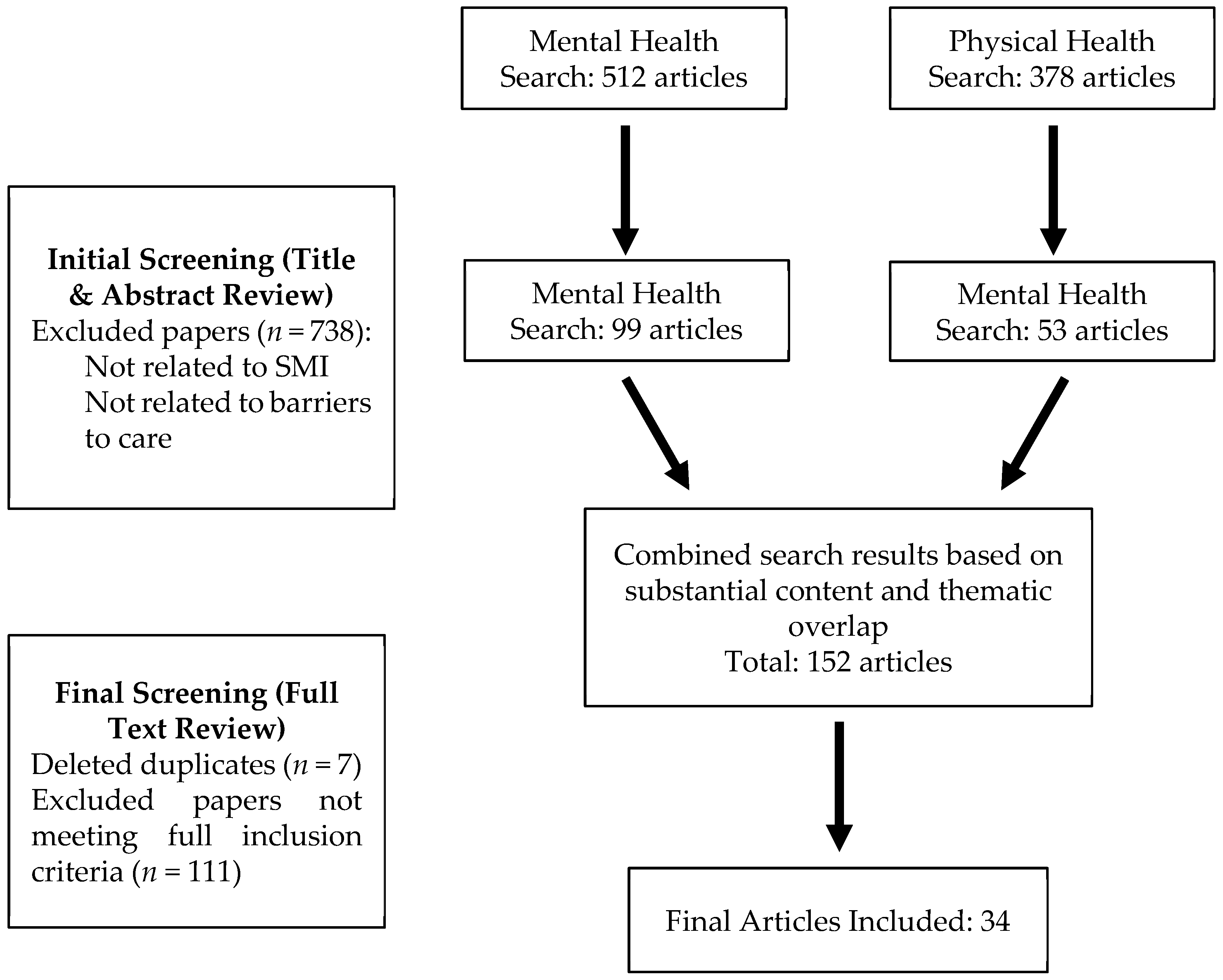 Healthcare 13 02387 g001 Healthcare 13 02387 g001