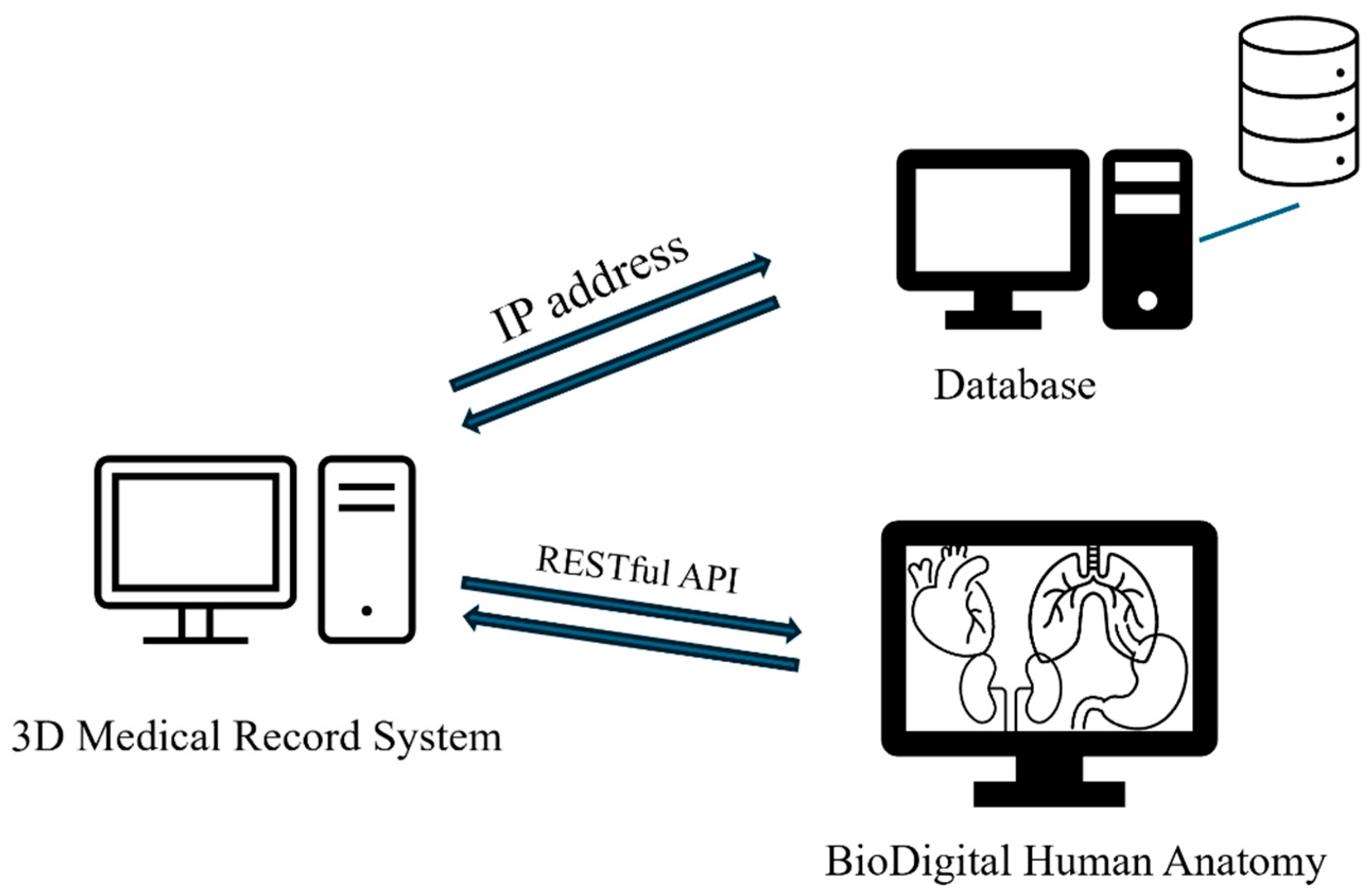 Healthcare 13 02393 g002