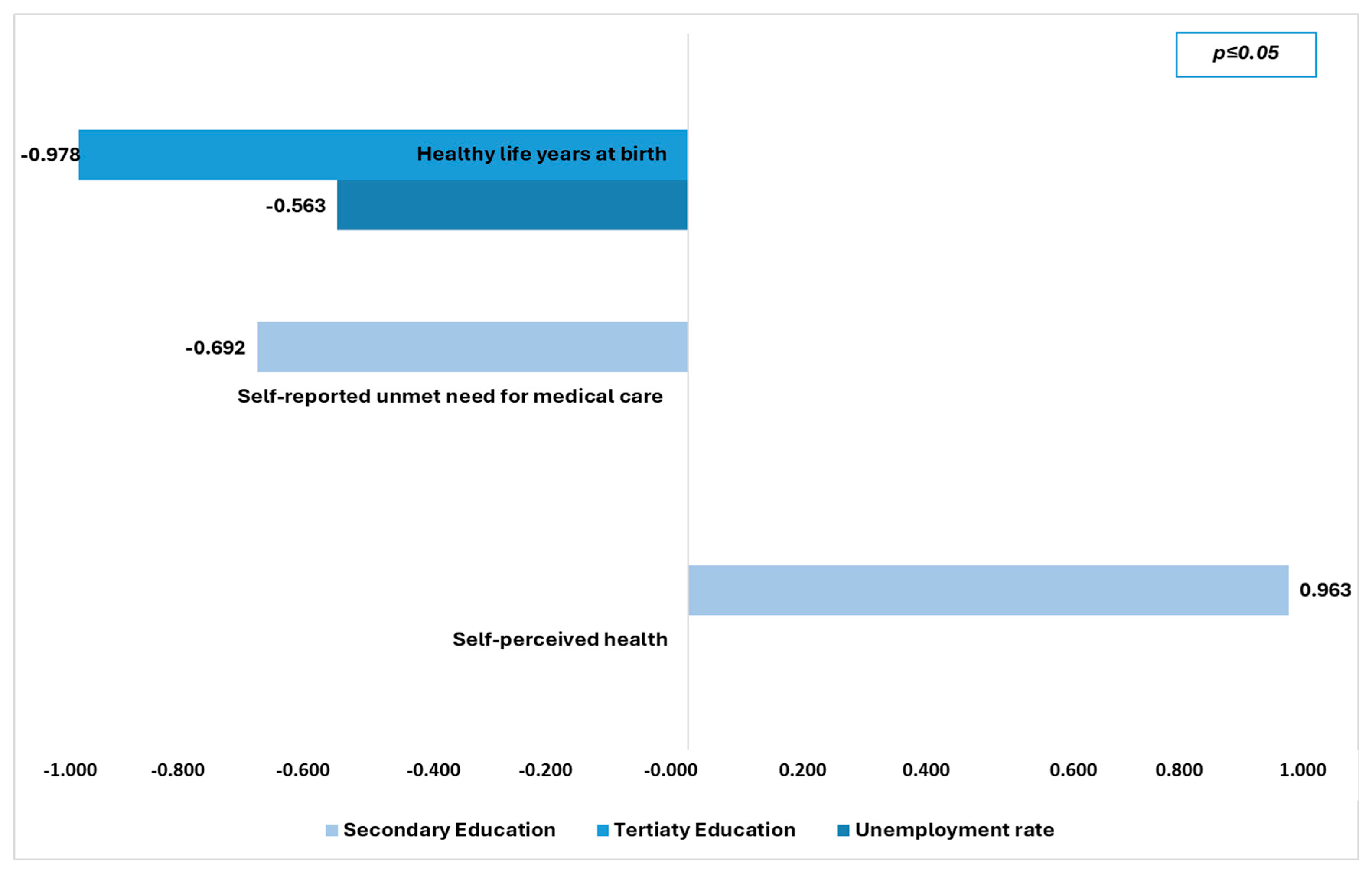 Healthcare 13 02394 g002 Healthcare 13 02394 g002
