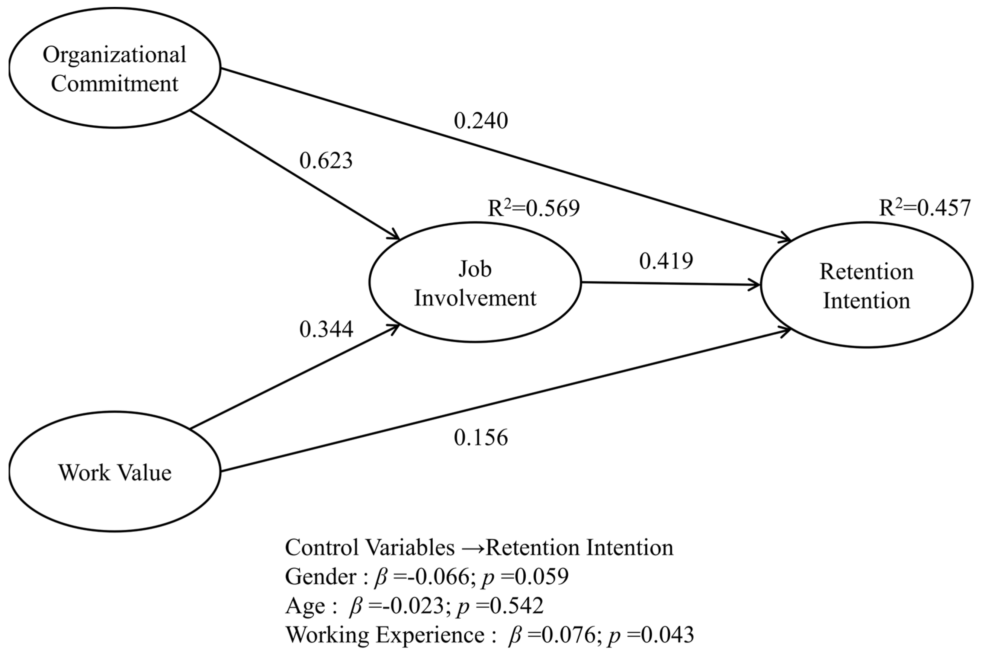 Healthcare 13 02396 g002