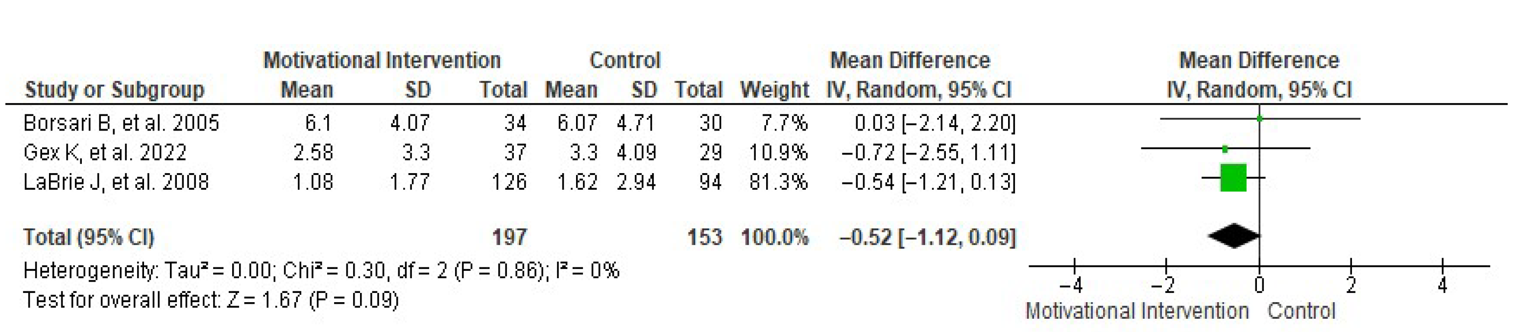 Healthcare 13 02405 g007