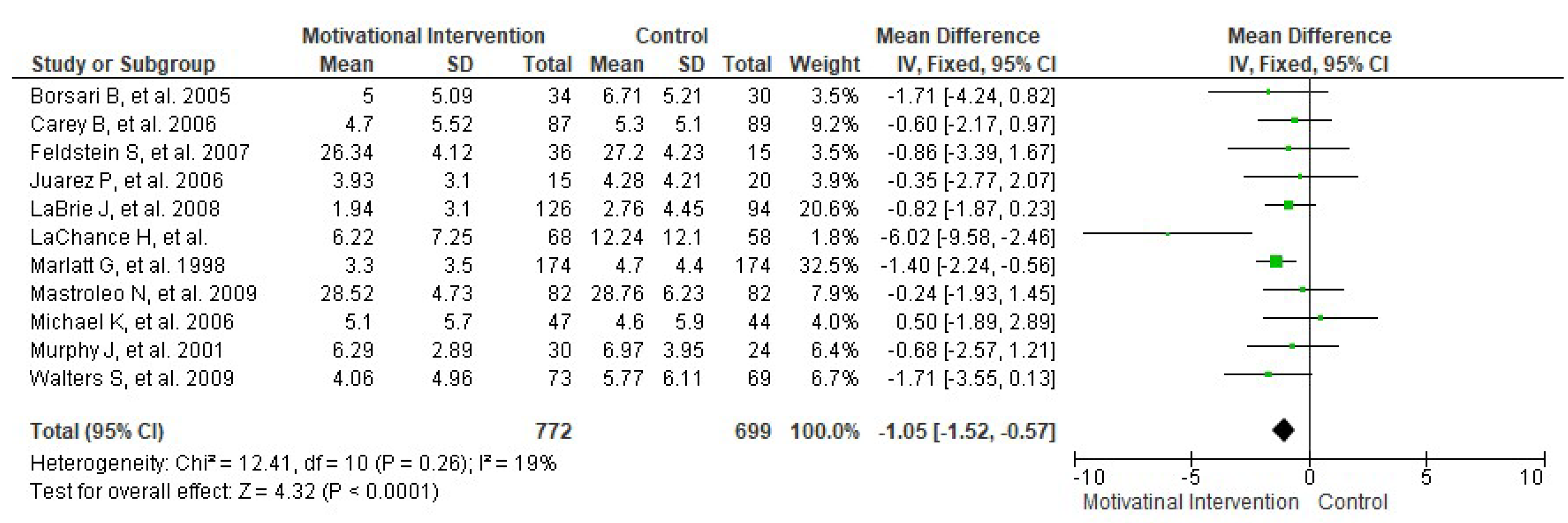Healthcare 13 02405 g009