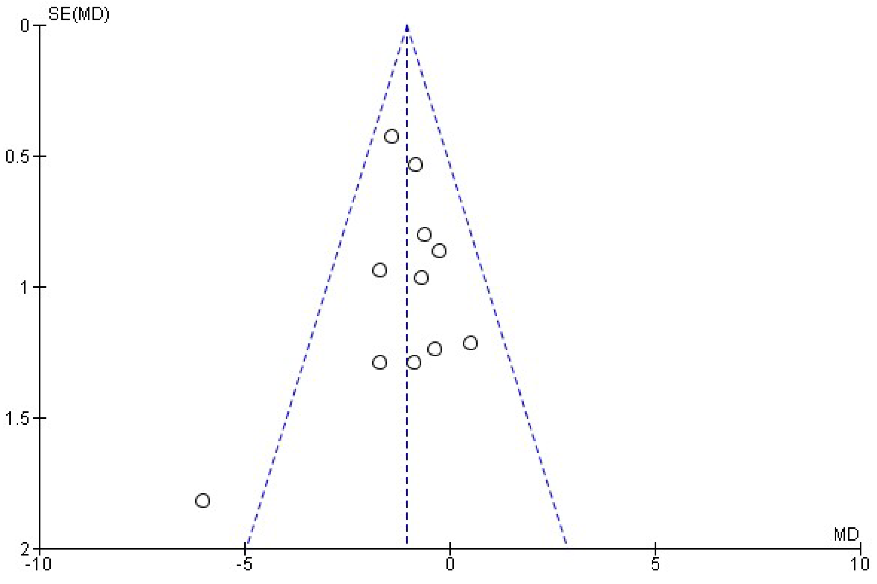 Healthcare 13 02405 g010