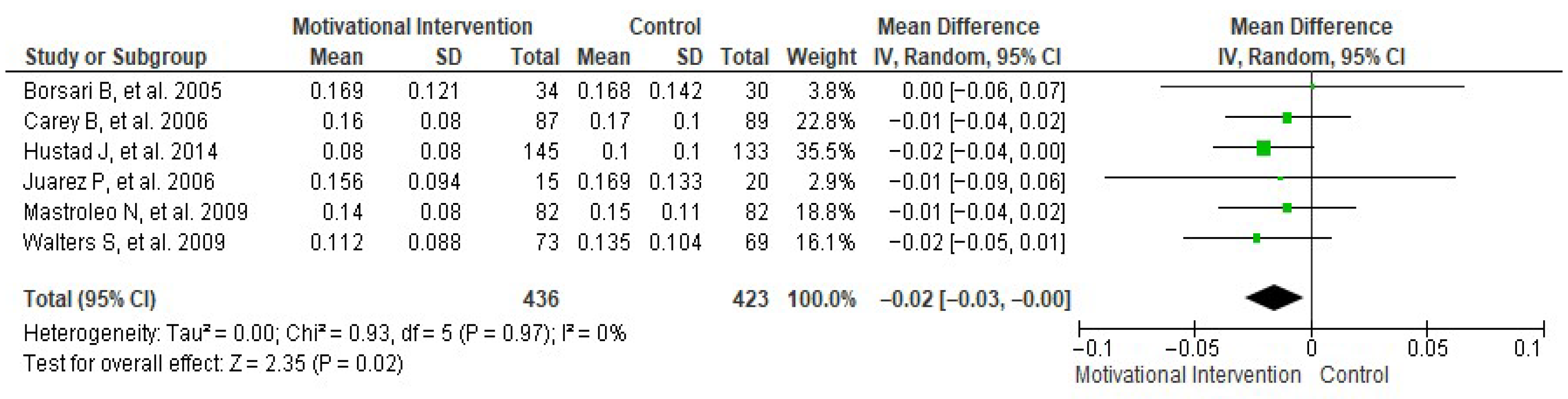 Healthcare 13 02405 g011