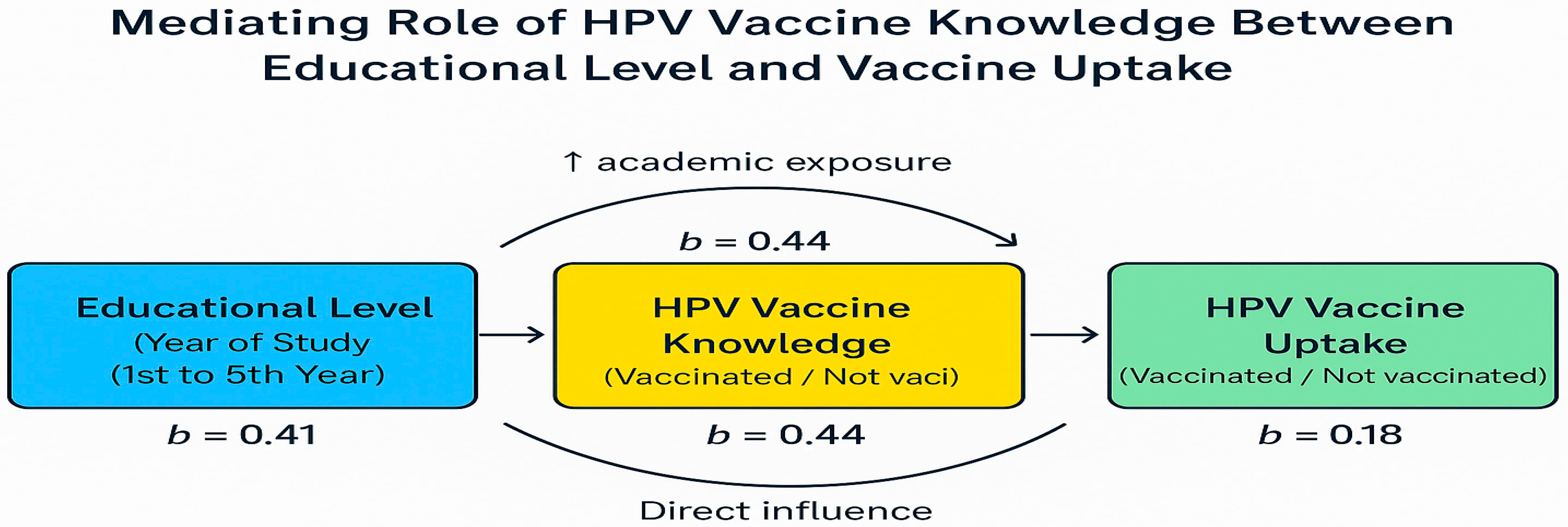 Healthcare 13 02408 g001 Healthcare 13 02408 g001