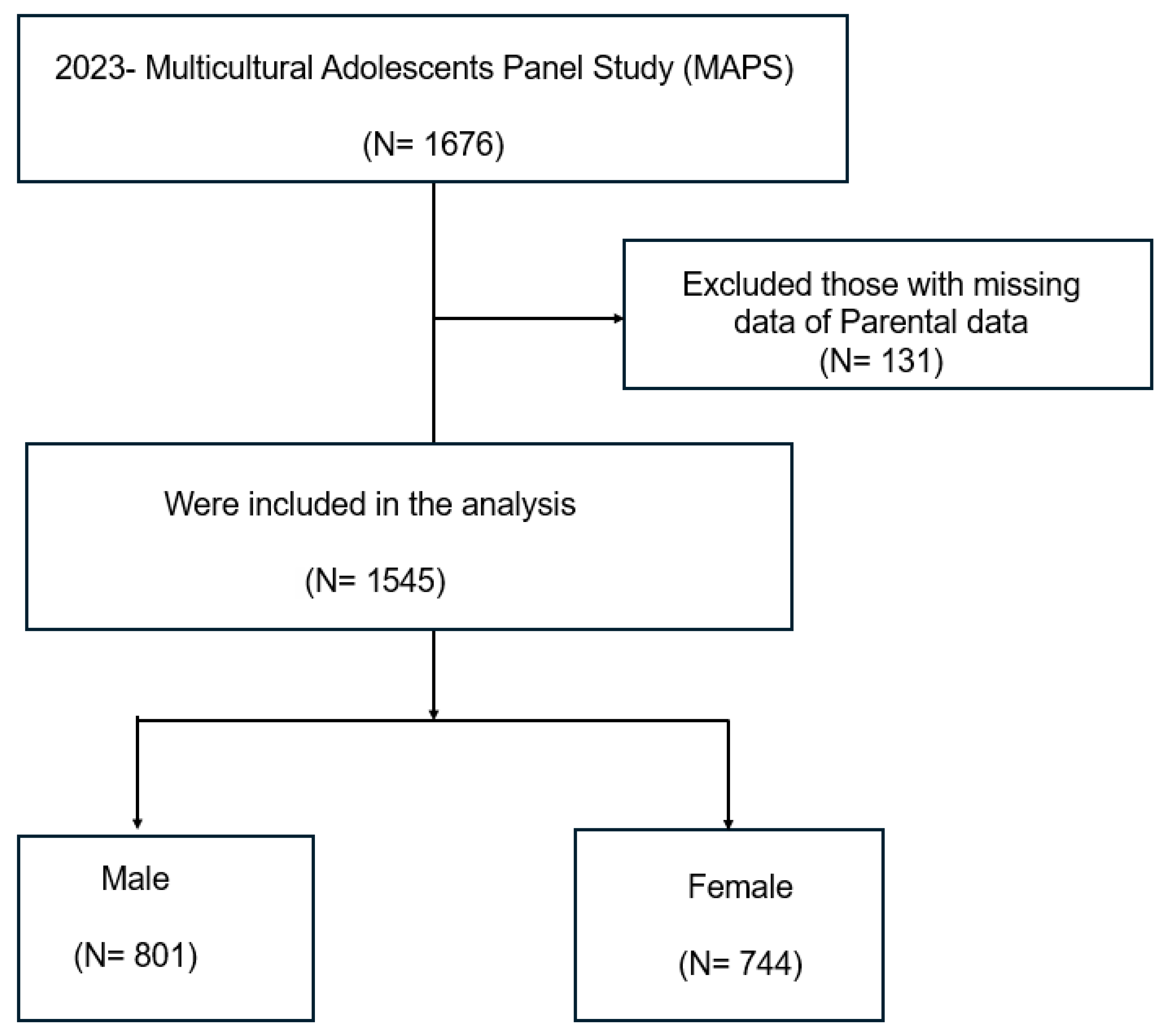 Healthcare 13 02409 g001 Healthcare 13 02409 g001