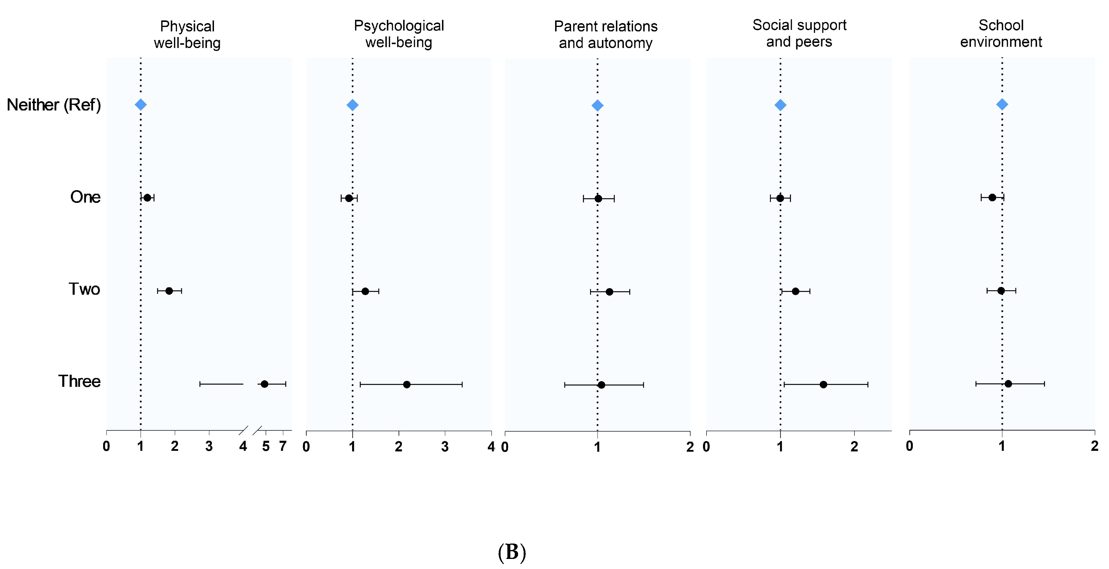 Healthcare 13 02411 g003b