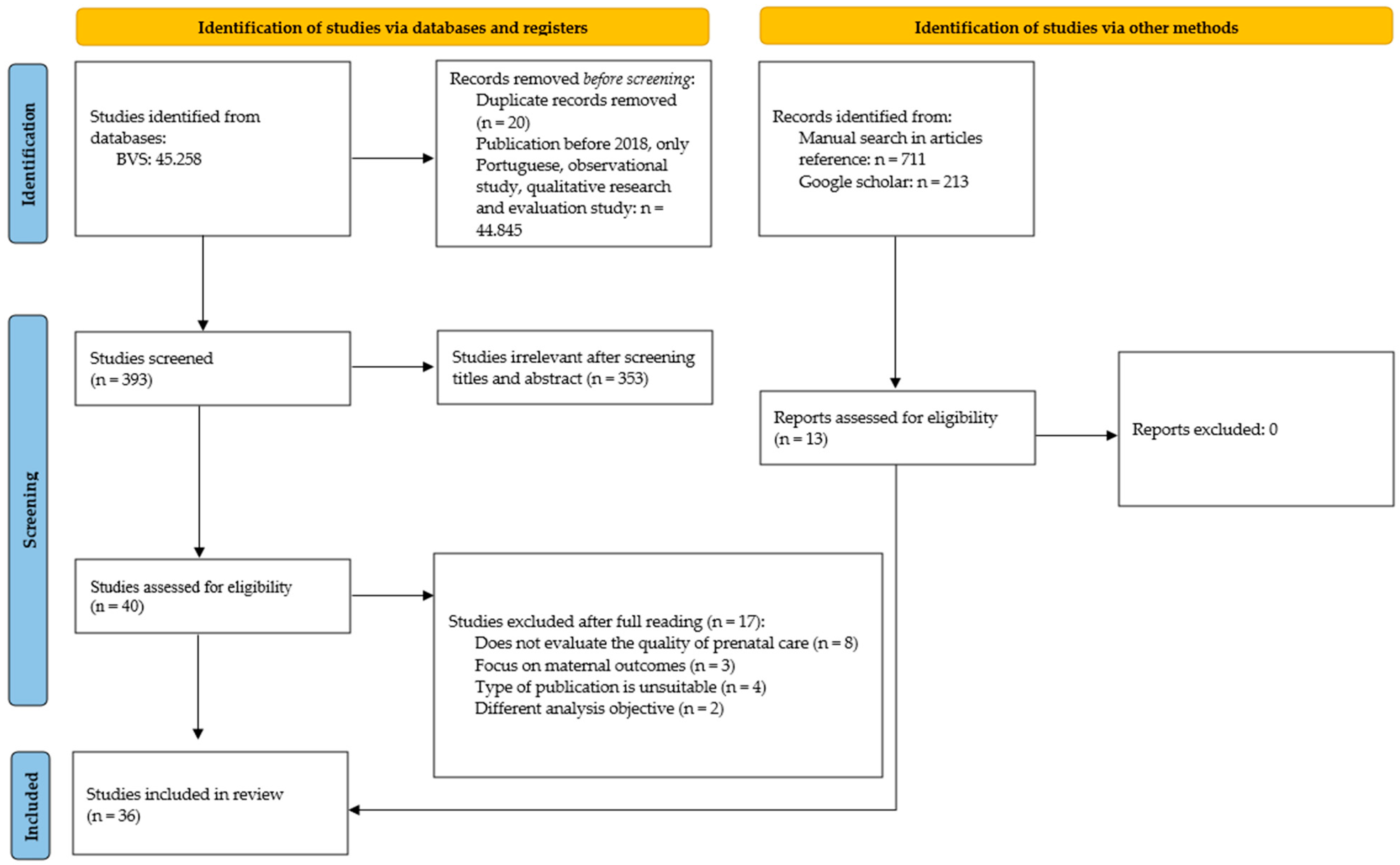 Healthcare 13 02414 g001 Healthcare 13 02414 g001