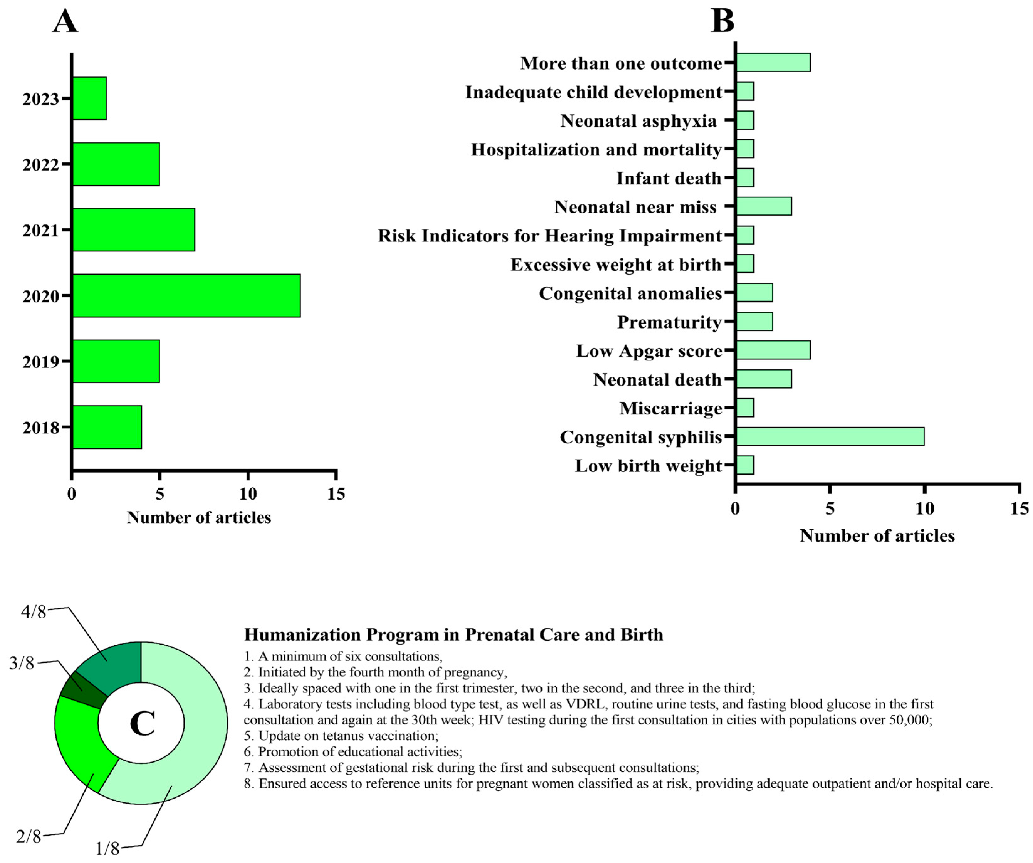 Healthcare 13 02414 g002 Healthcare 13 02414 g002