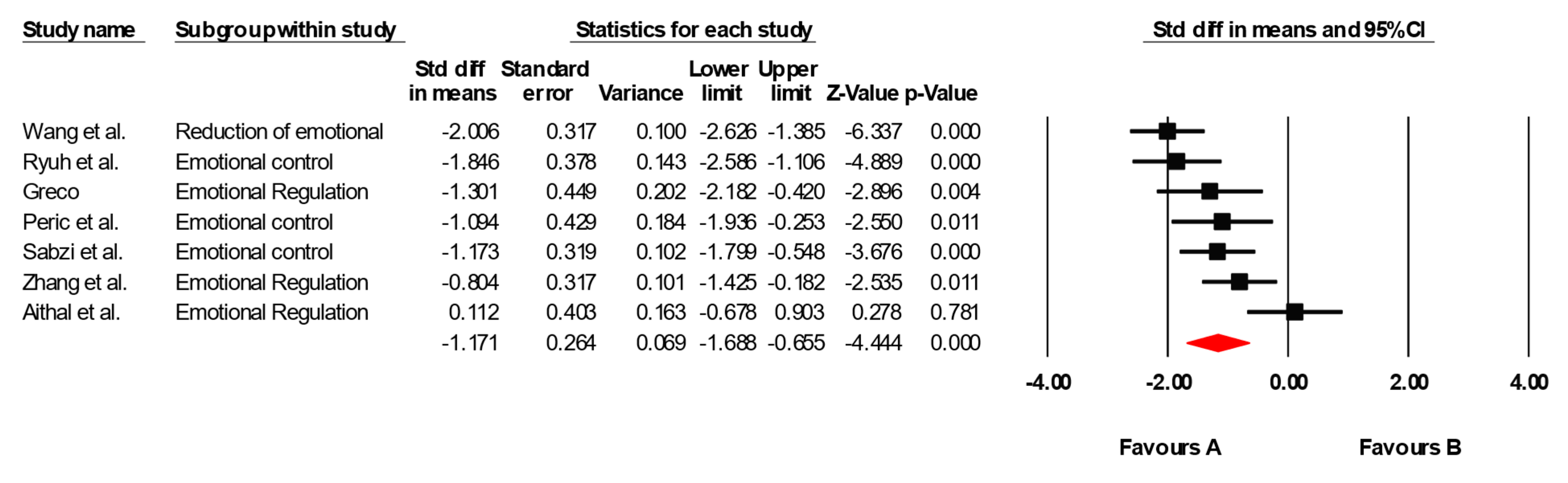 Healthcare 13 02415 g005 Healthcare 13 02415 g005