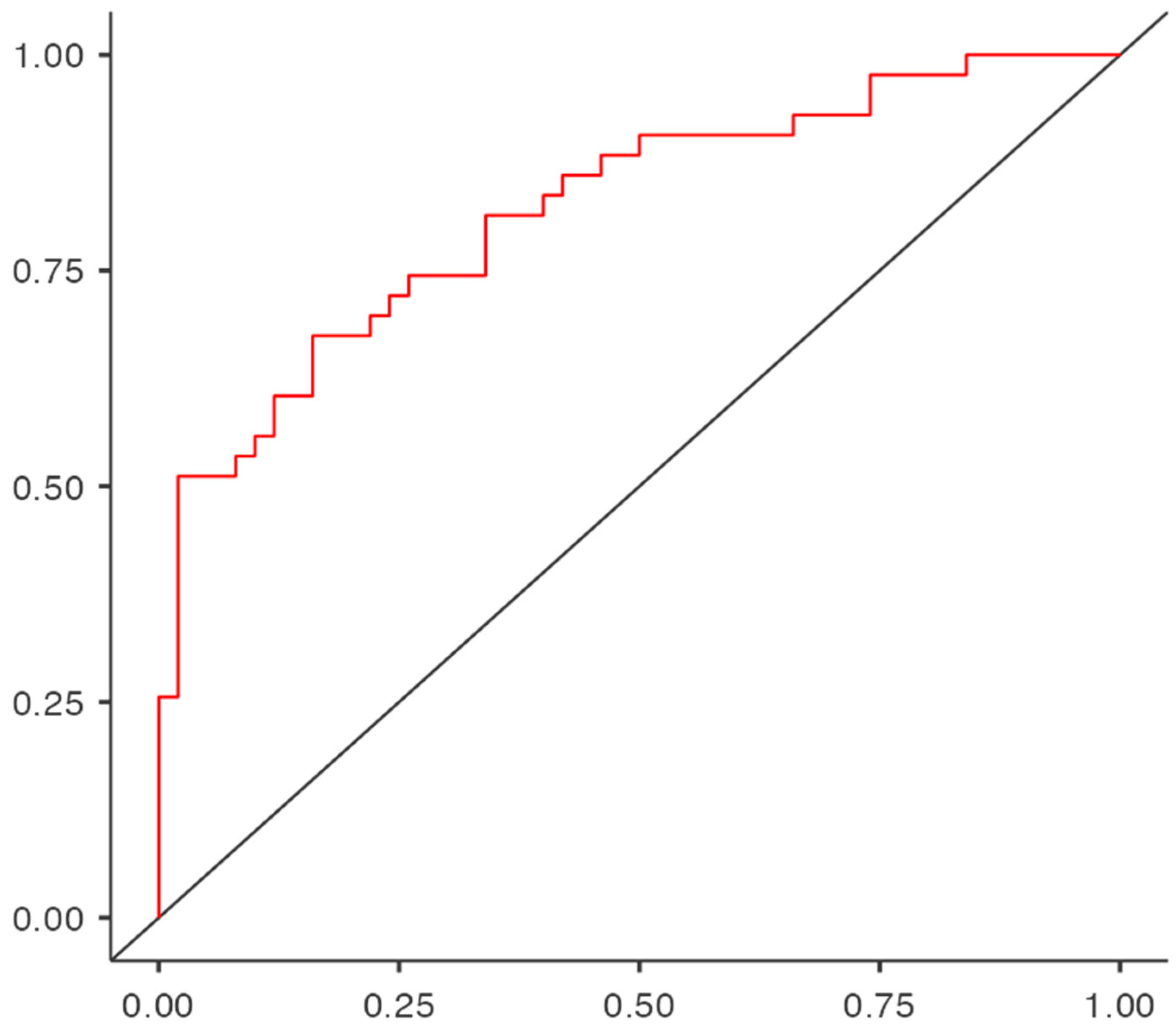 Healthcare 13 02416 g002 Healthcare 13 02416 g002