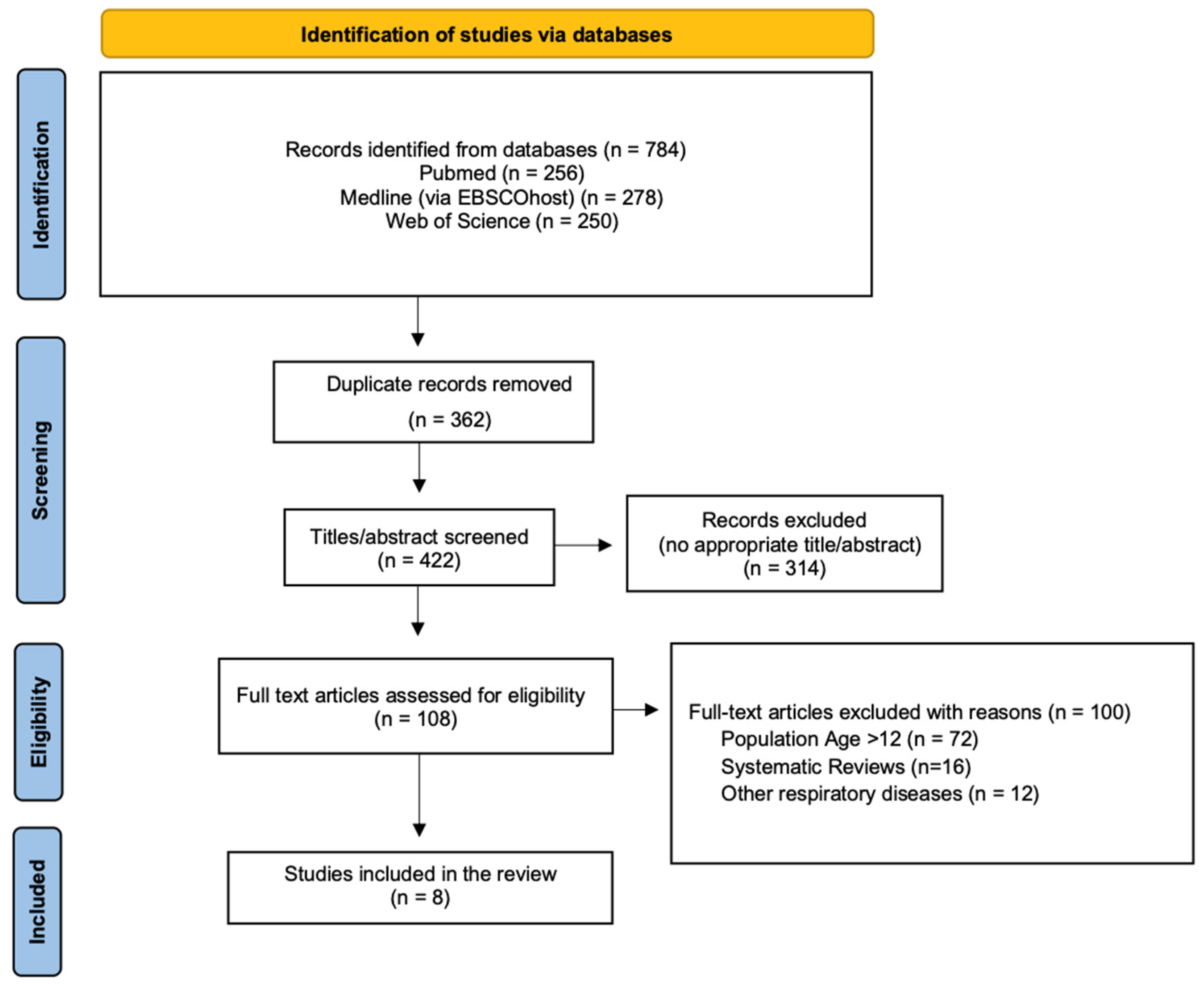 Healthcare 13 02417 g001 Healthcare 13 02417 g001