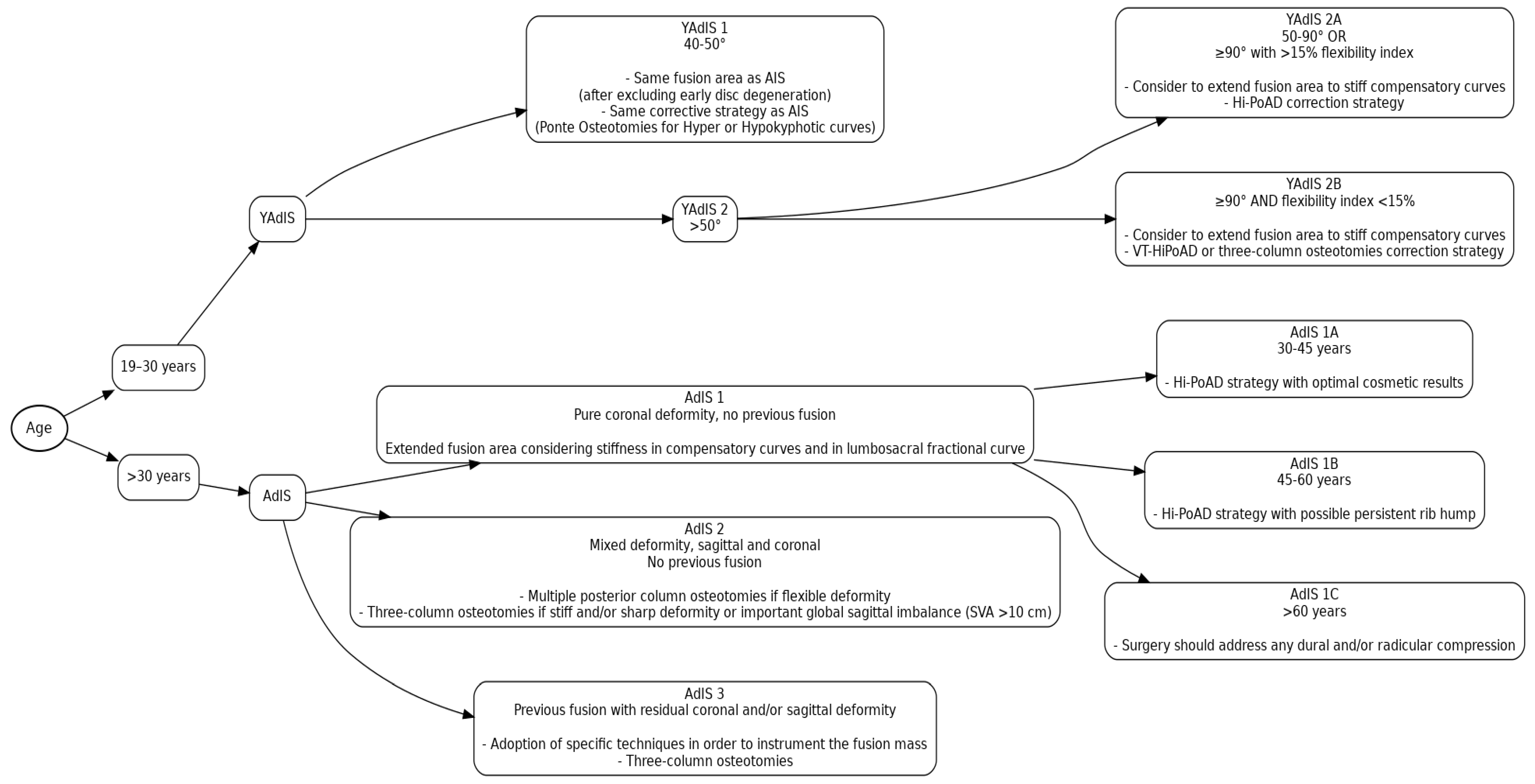 Healthcare 13 02418 g011 Healthcare 13 02418 g011