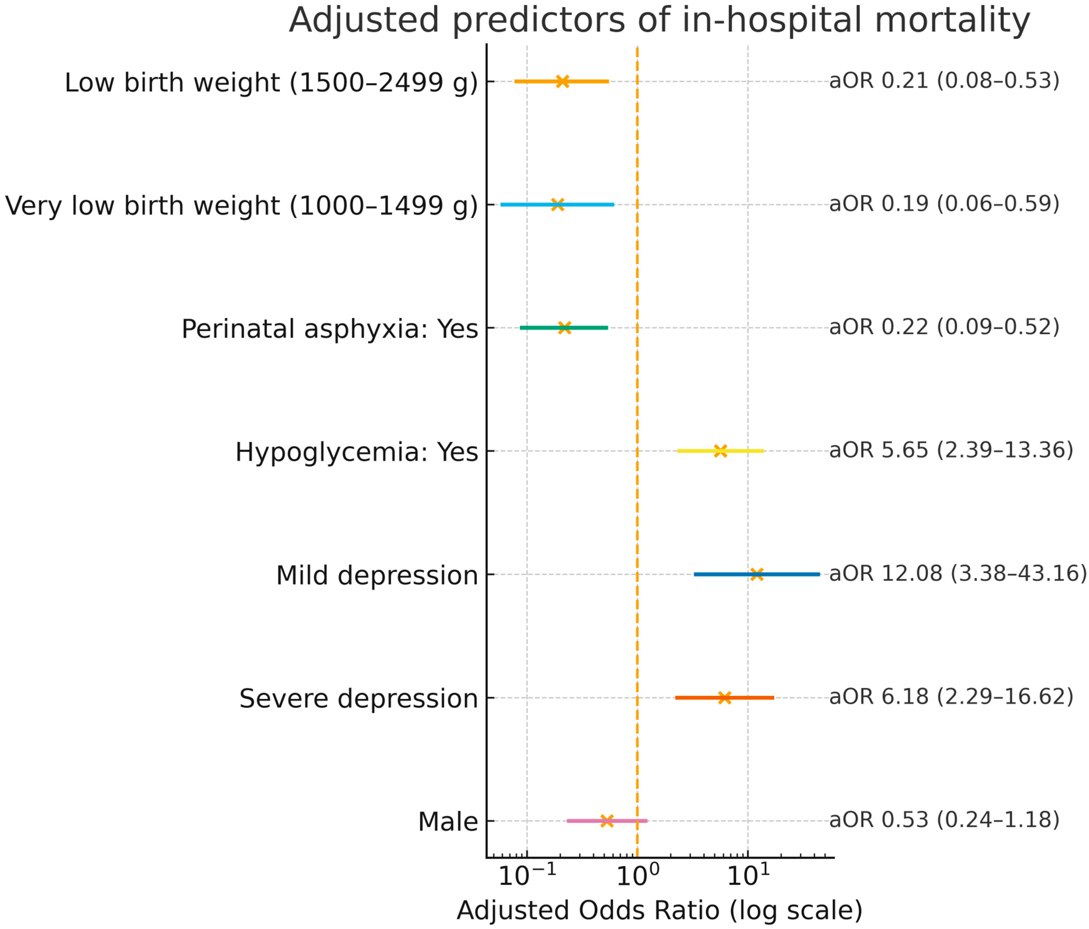 Healthcare 13 02420 g002 Healthcare 13 02420 g002