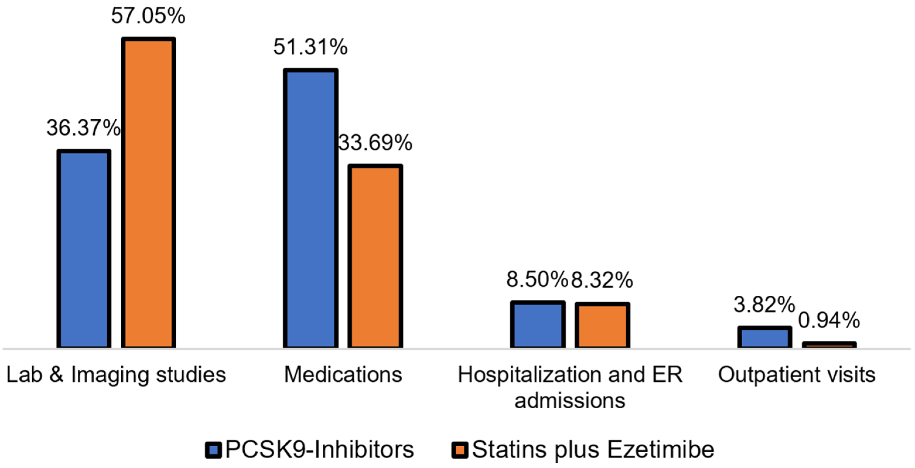 Healthcare 13 02428 g003