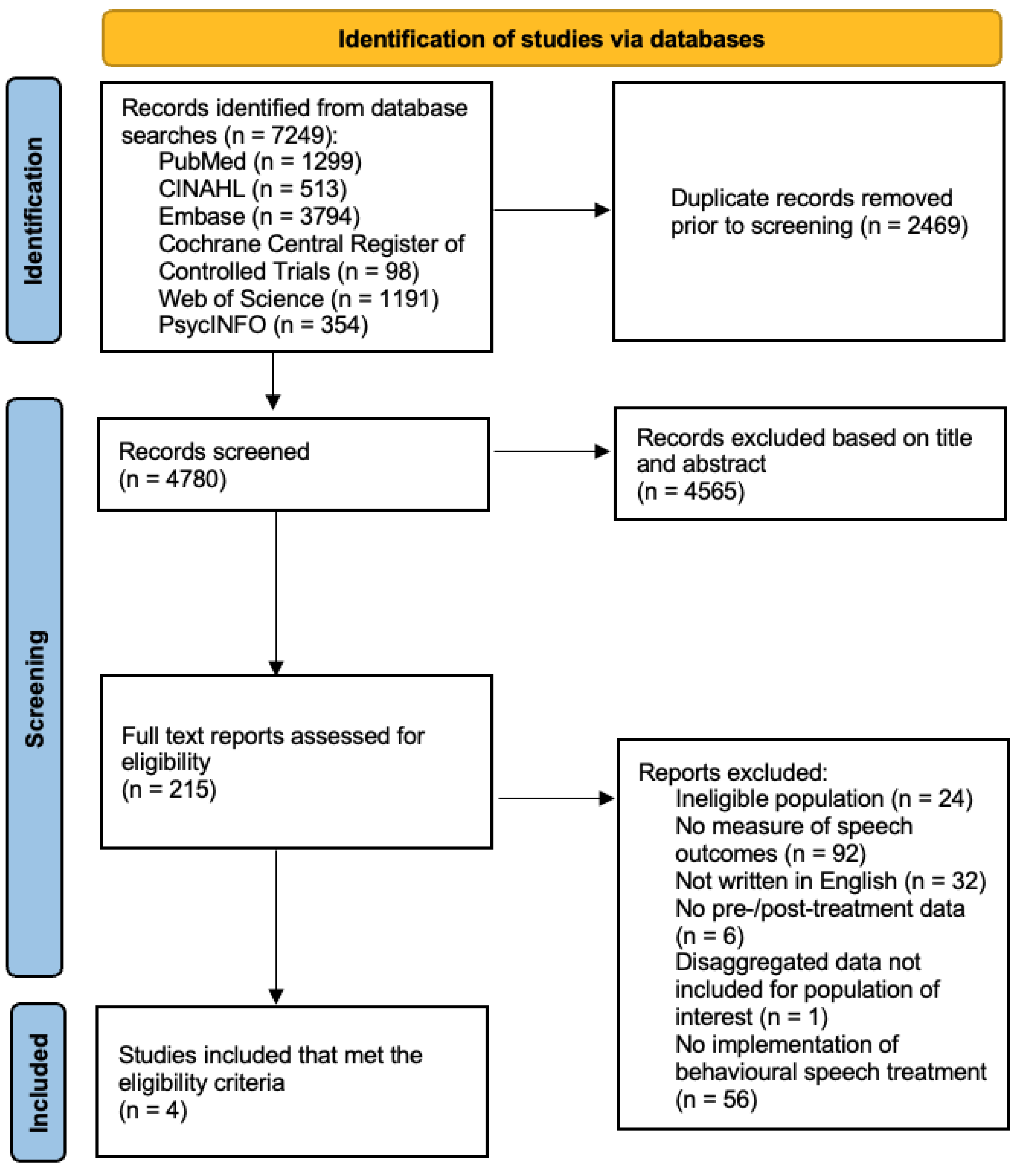 Healthcare 13 02434 g001