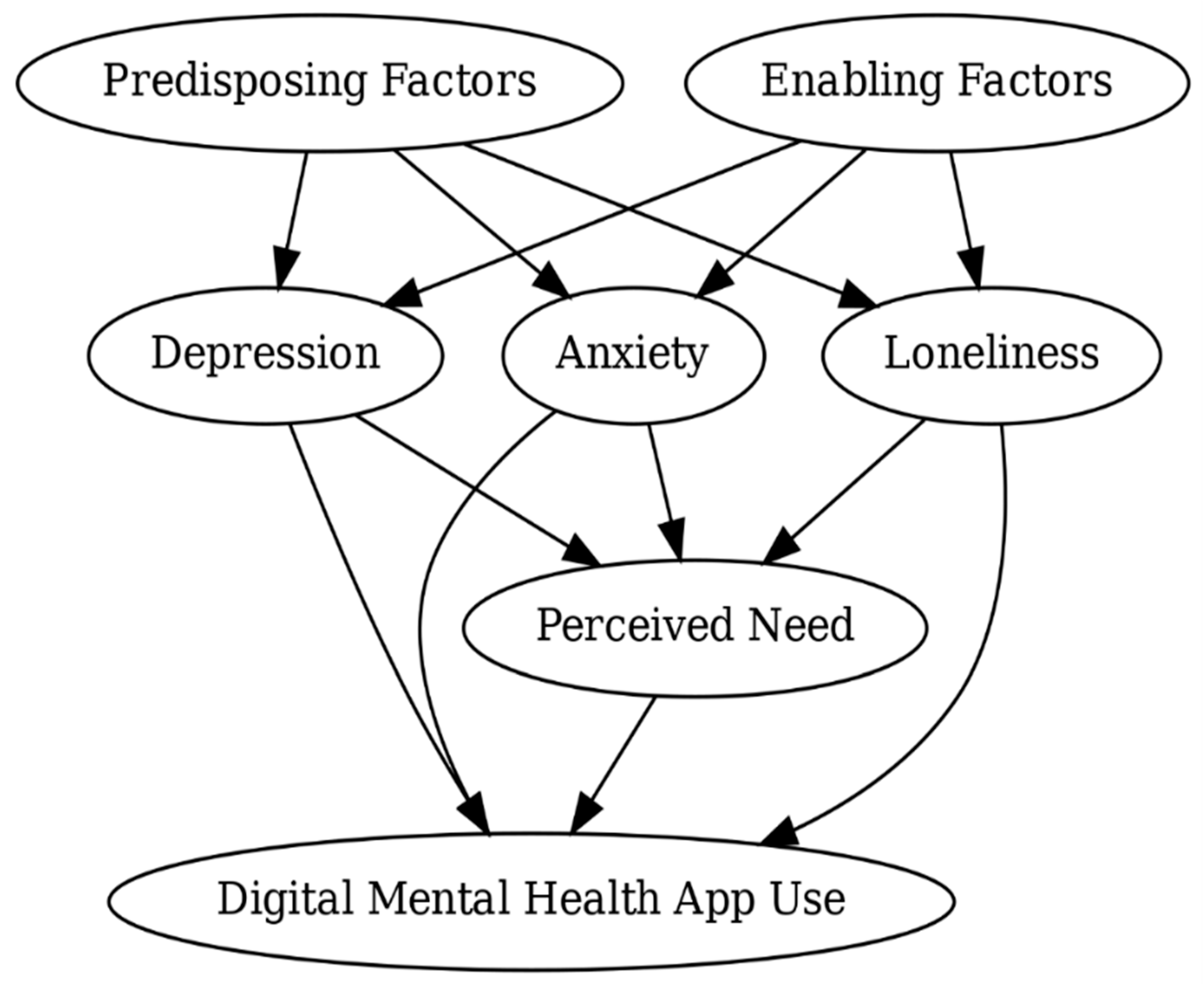 Healthcare 13 02436 g002