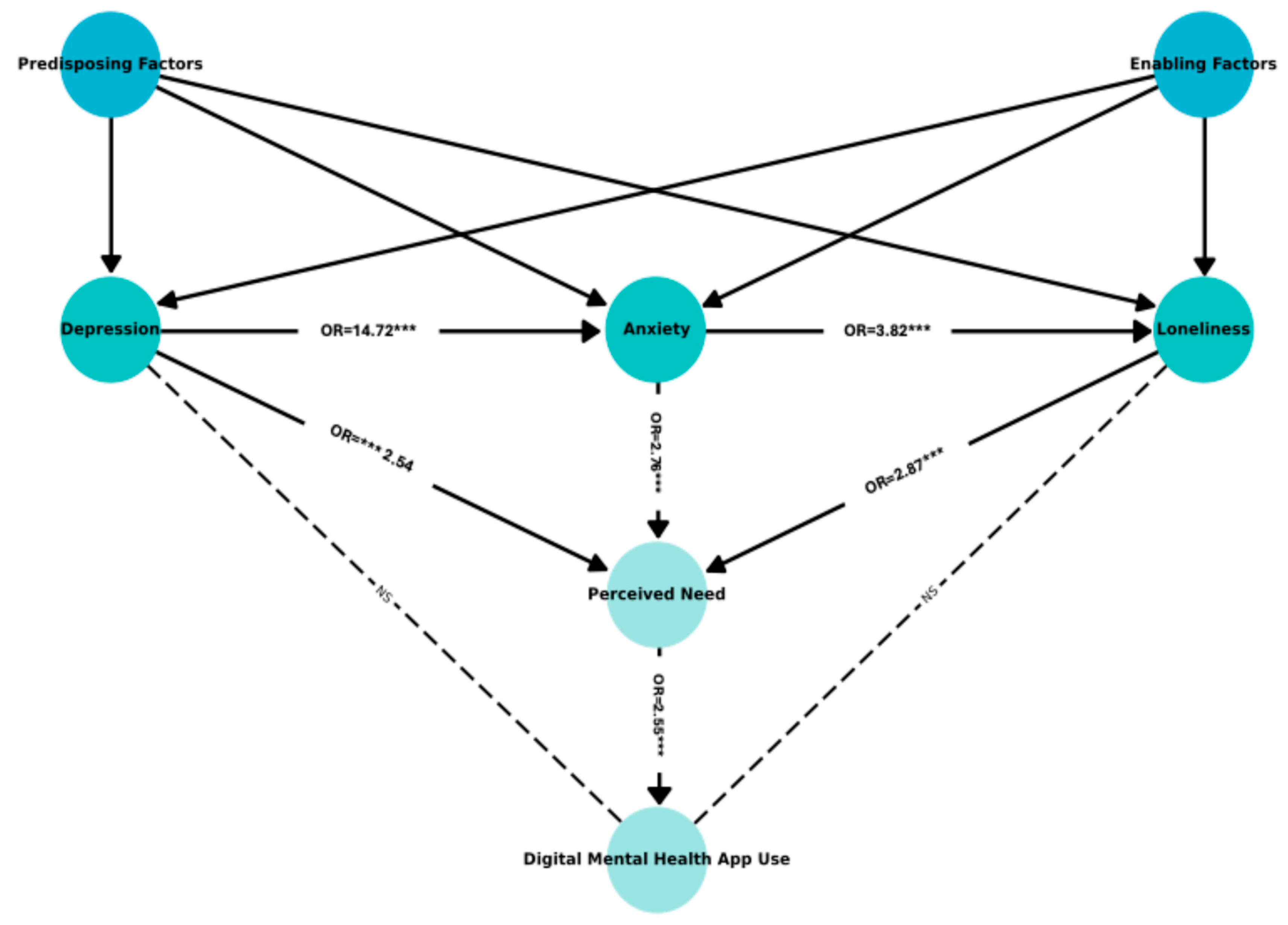 Healthcare 13 02436 g003