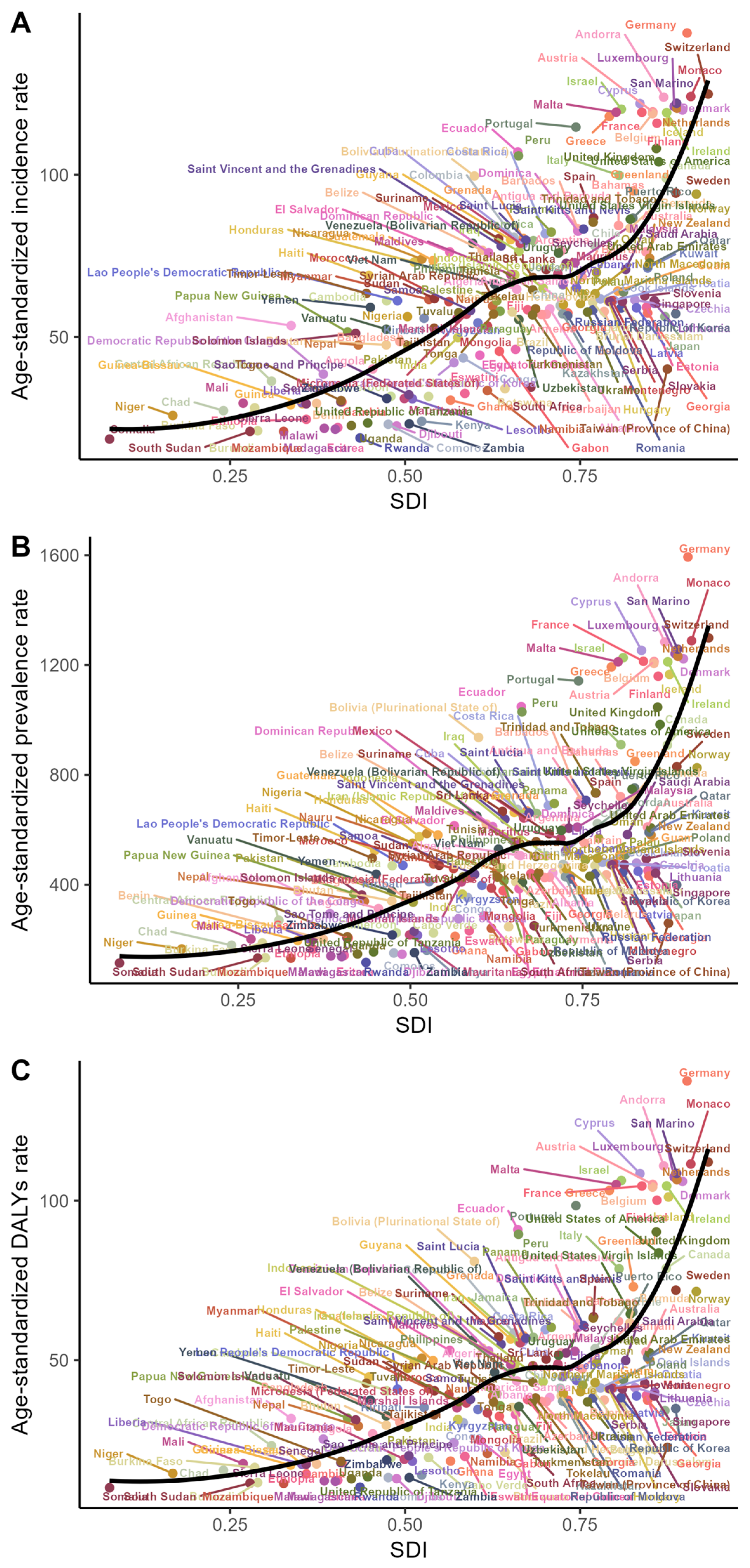 Healthcare 13 02437 g005