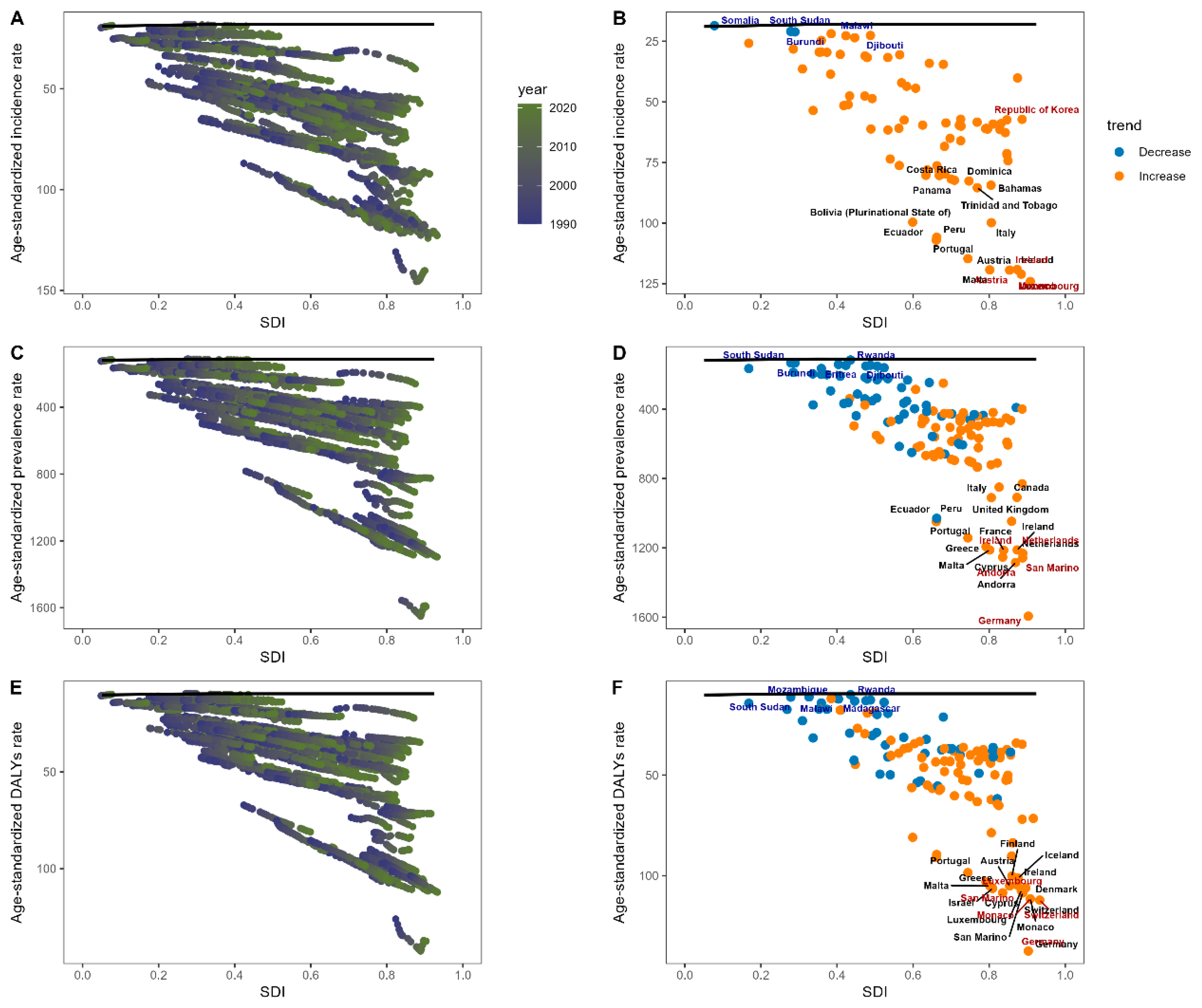 Healthcare 13 02437 g006