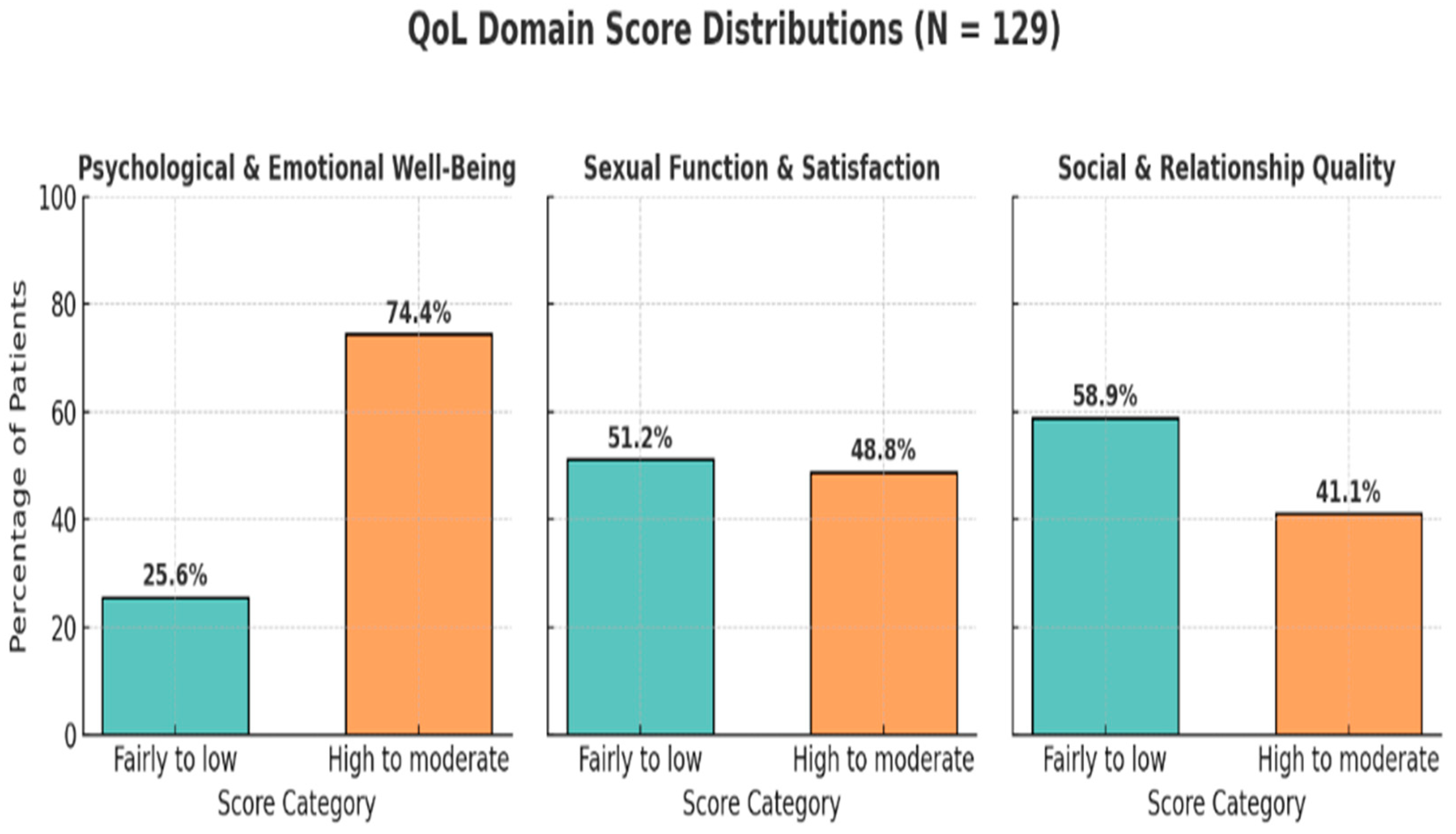 Healthcare 13 02443 g001