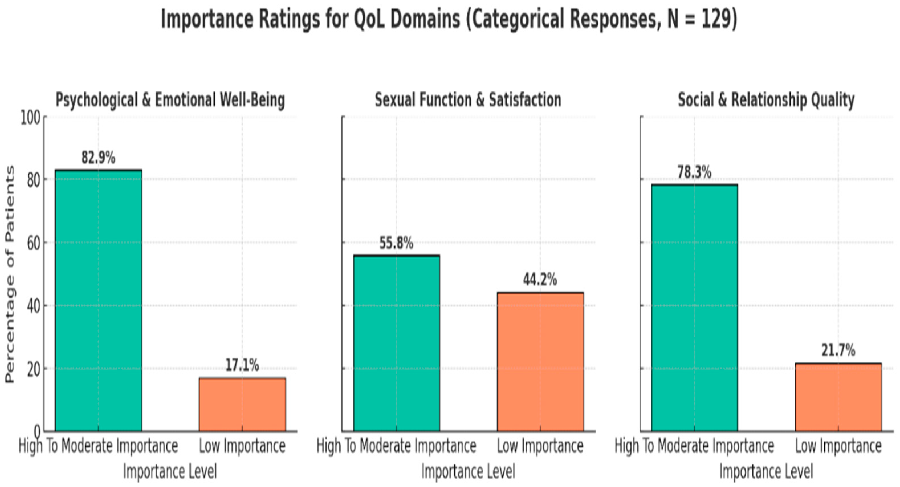 Healthcare 13 02443 g002