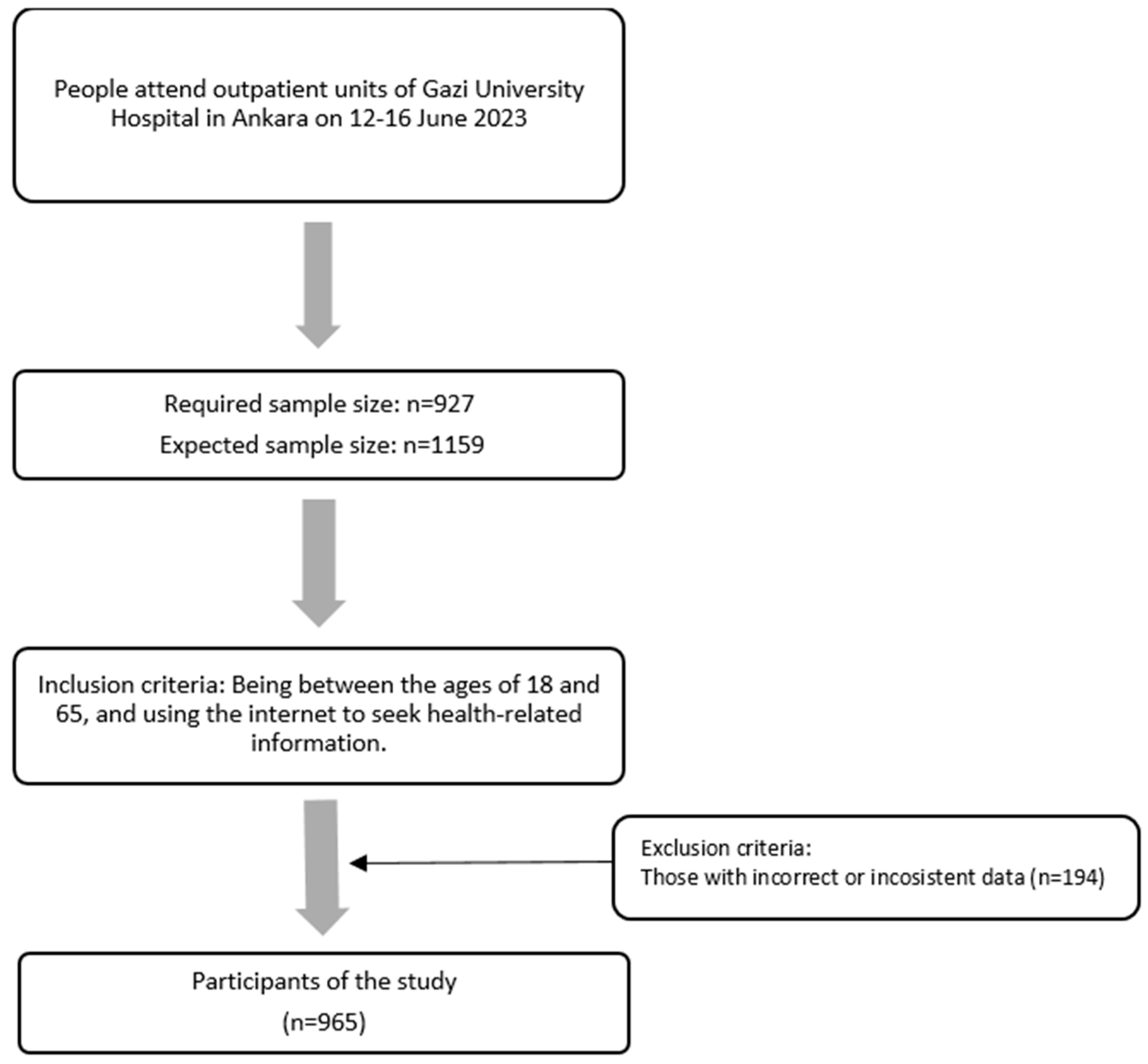 Healthcare 13 02445 g001 Healthcare 13 02445 g001