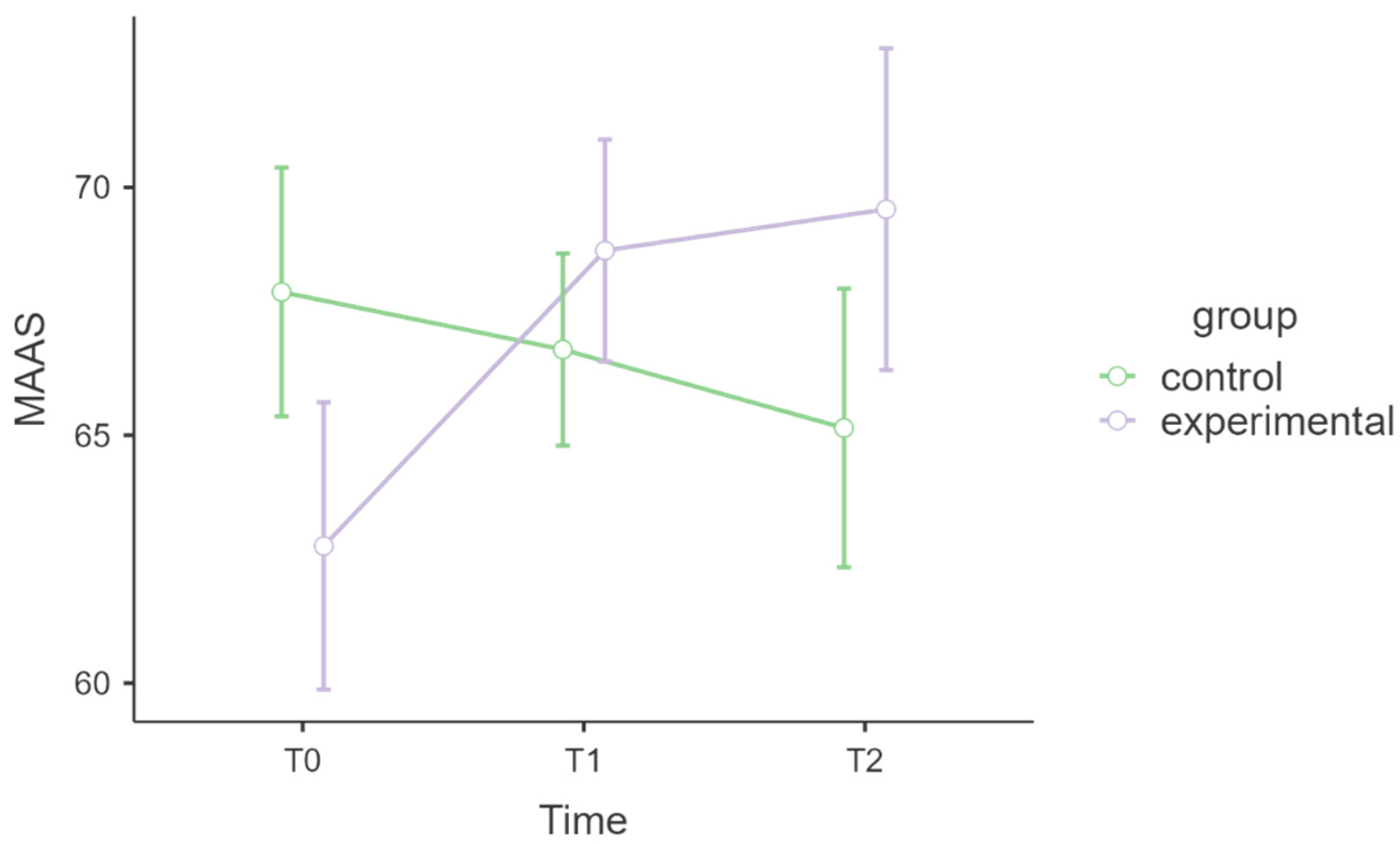 Healthcare 13 02455 g003