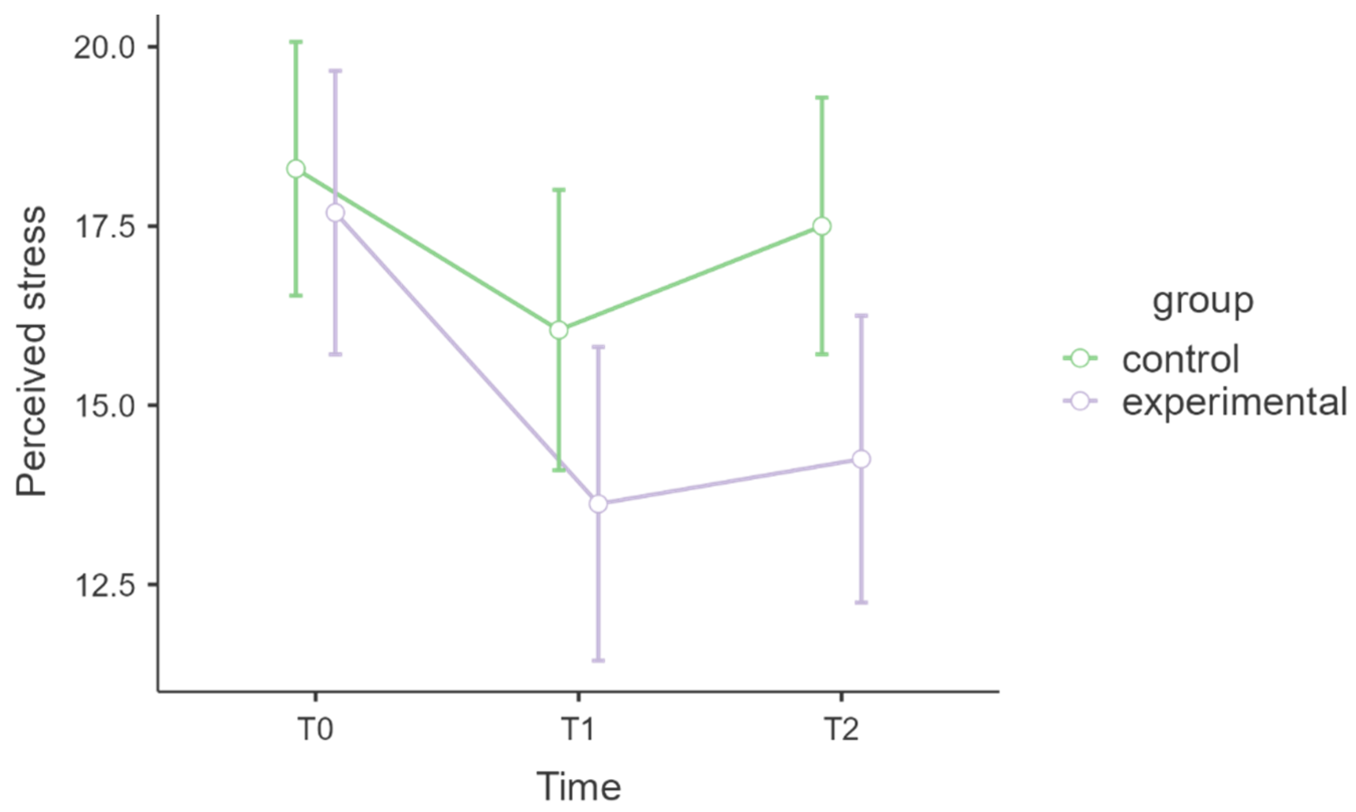 Healthcare 13 02455 g004