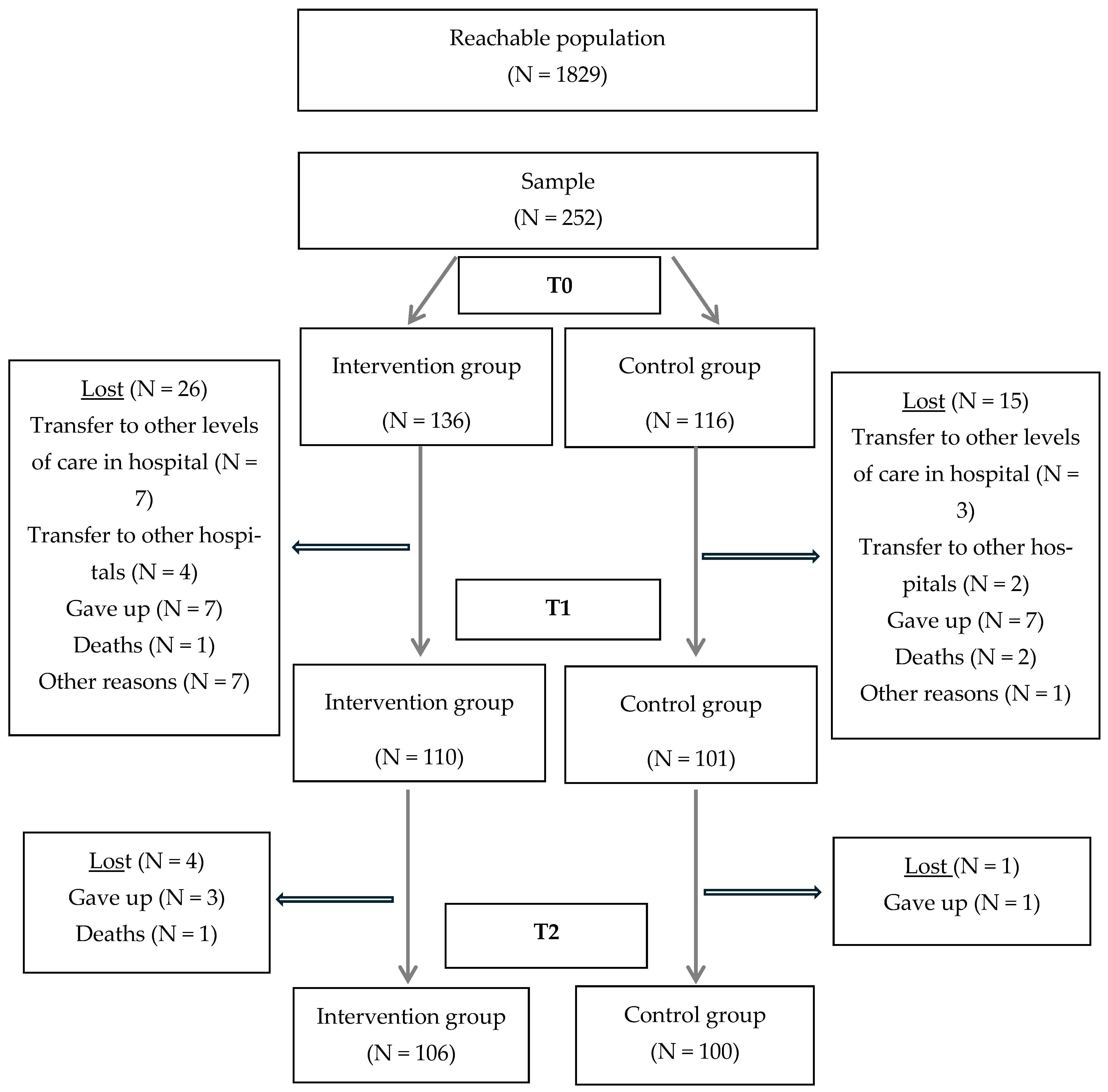 Healthcare 13 02457 g001 Healthcare 13 02457 g001
