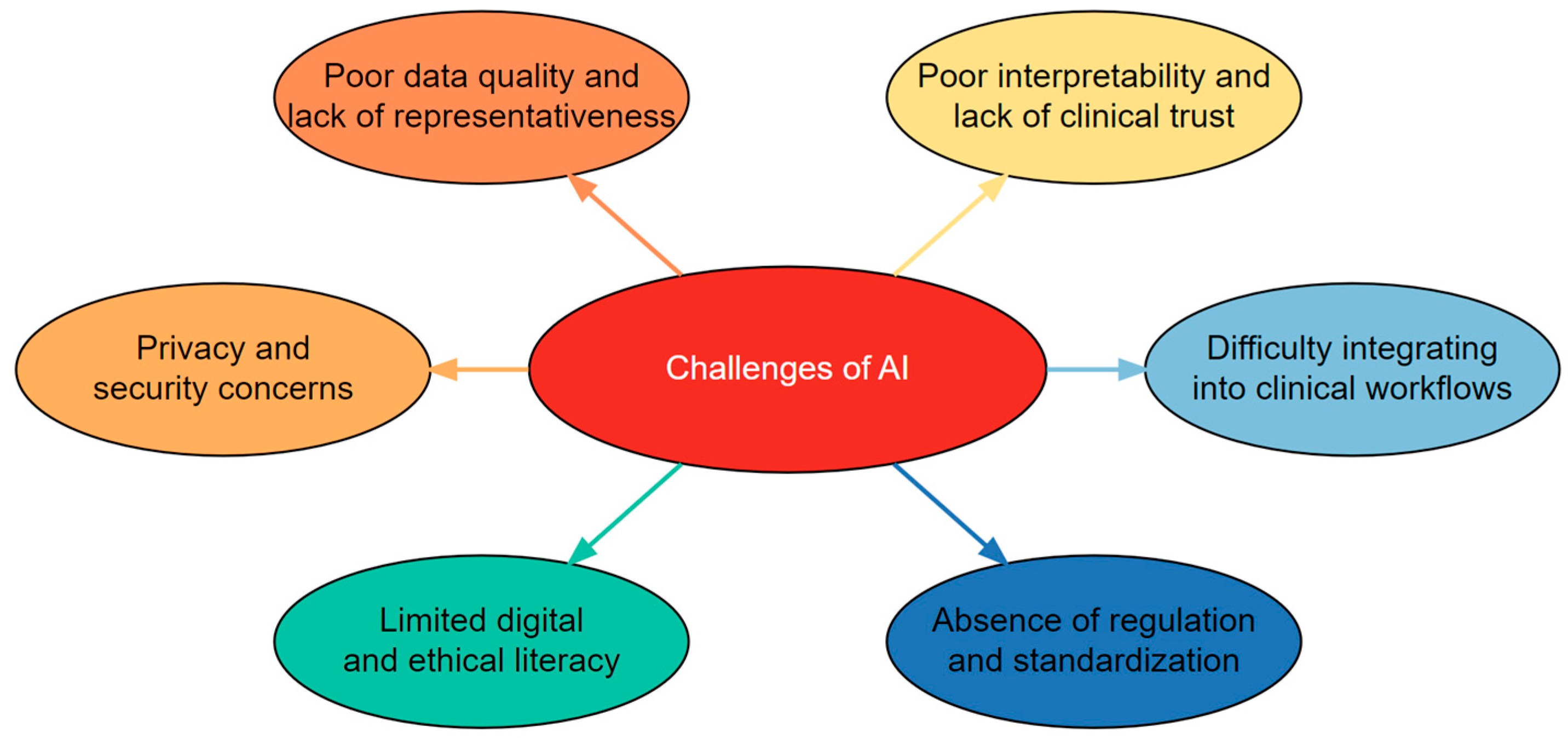 Healthcare 13 02460 g002 Healthcare 13 02460 g002
