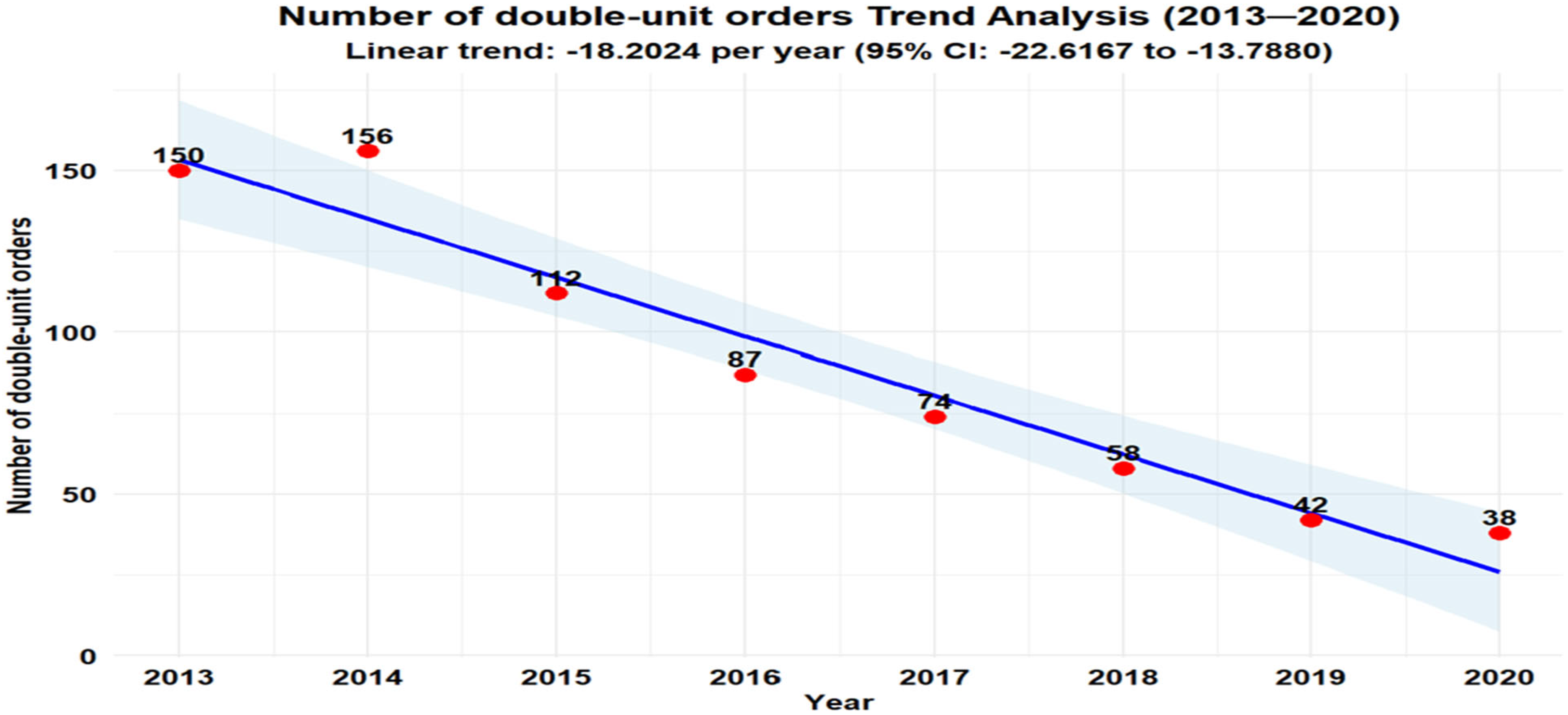 Healthcare 13 02462 g002