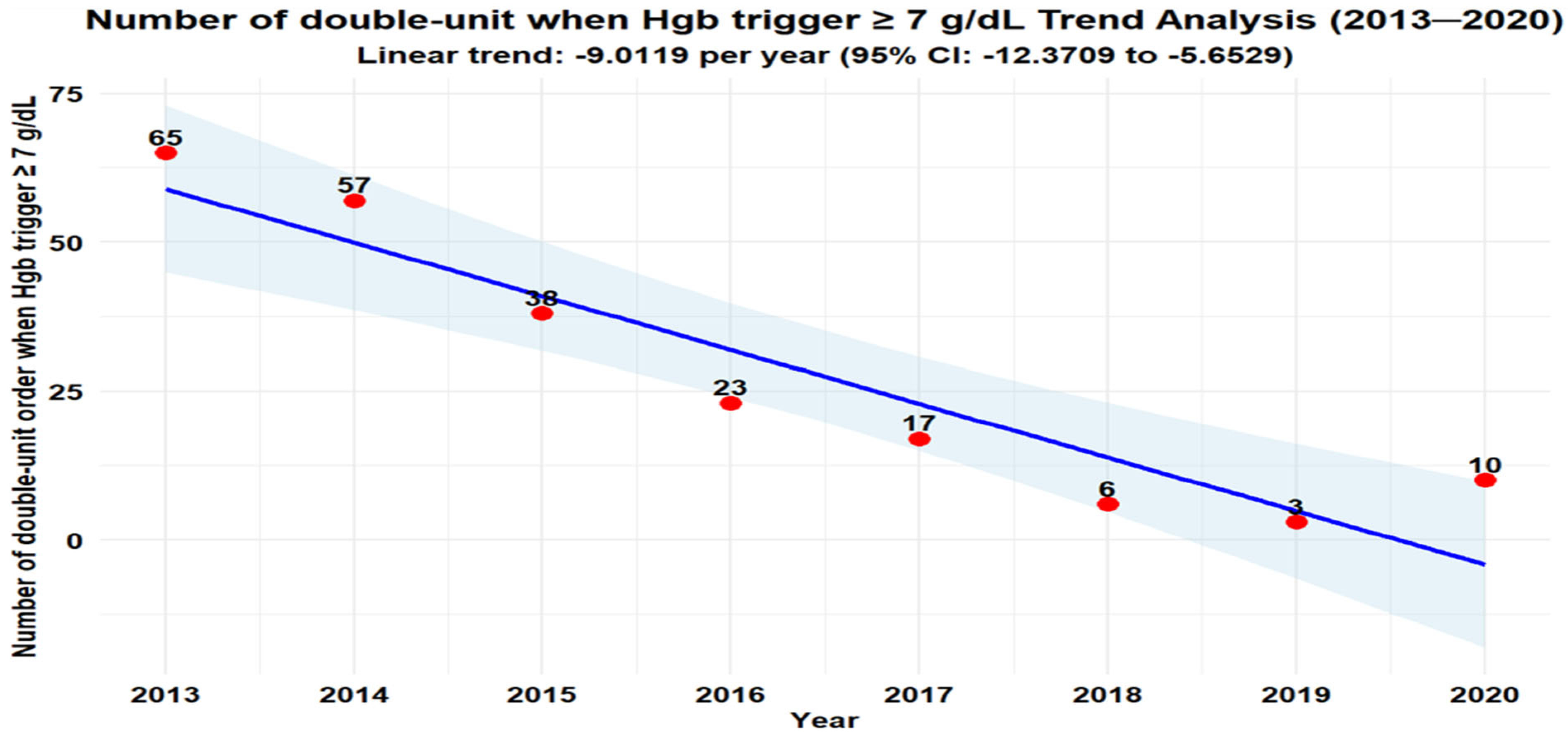 Healthcare 13 02462 g003