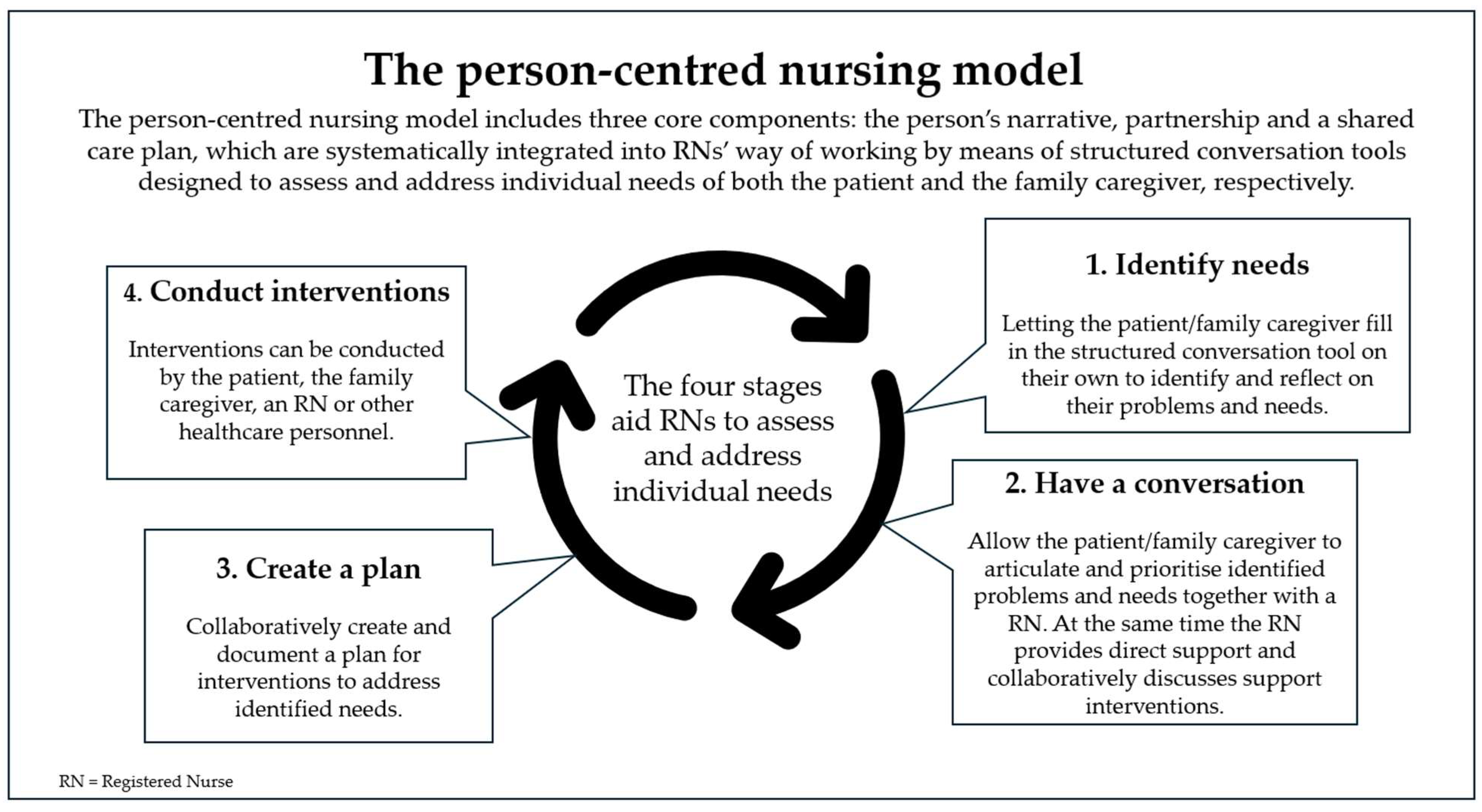 Healthcare 13 02463 g001 Healthcare 13 02463 g001