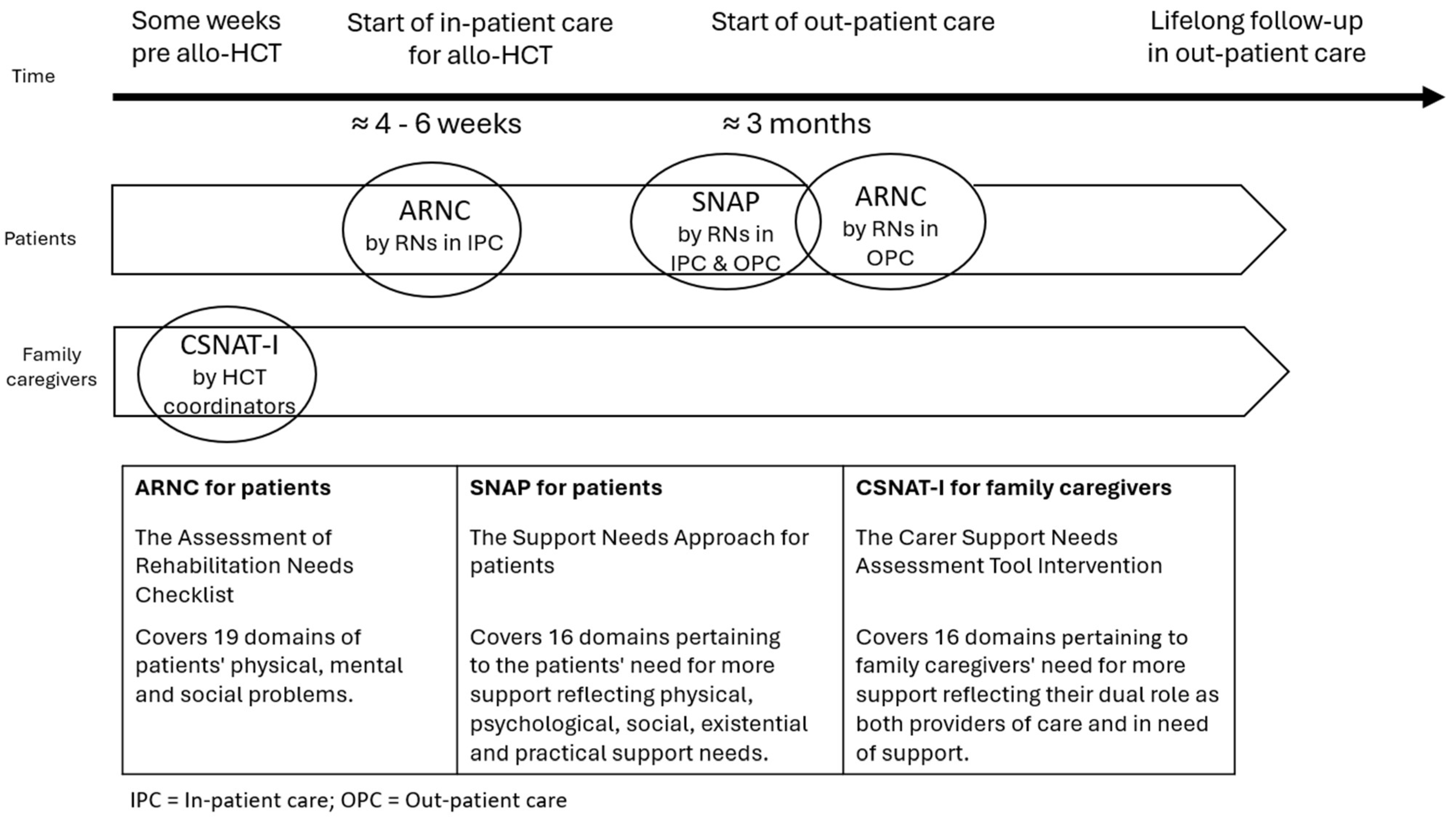 Healthcare 13 02463 g002 Healthcare 13 02463 g002
