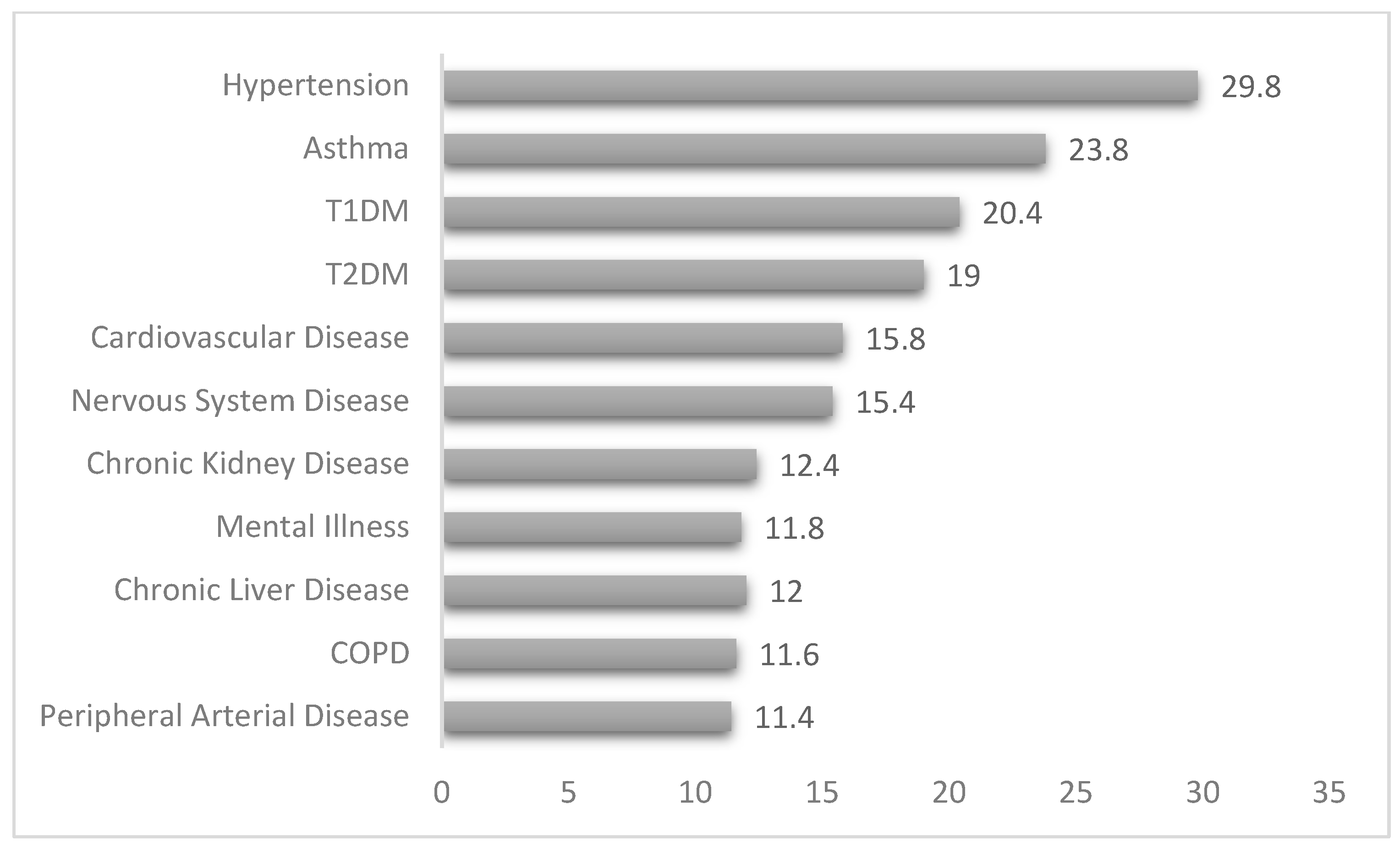 Healthcare 13 02464 g001