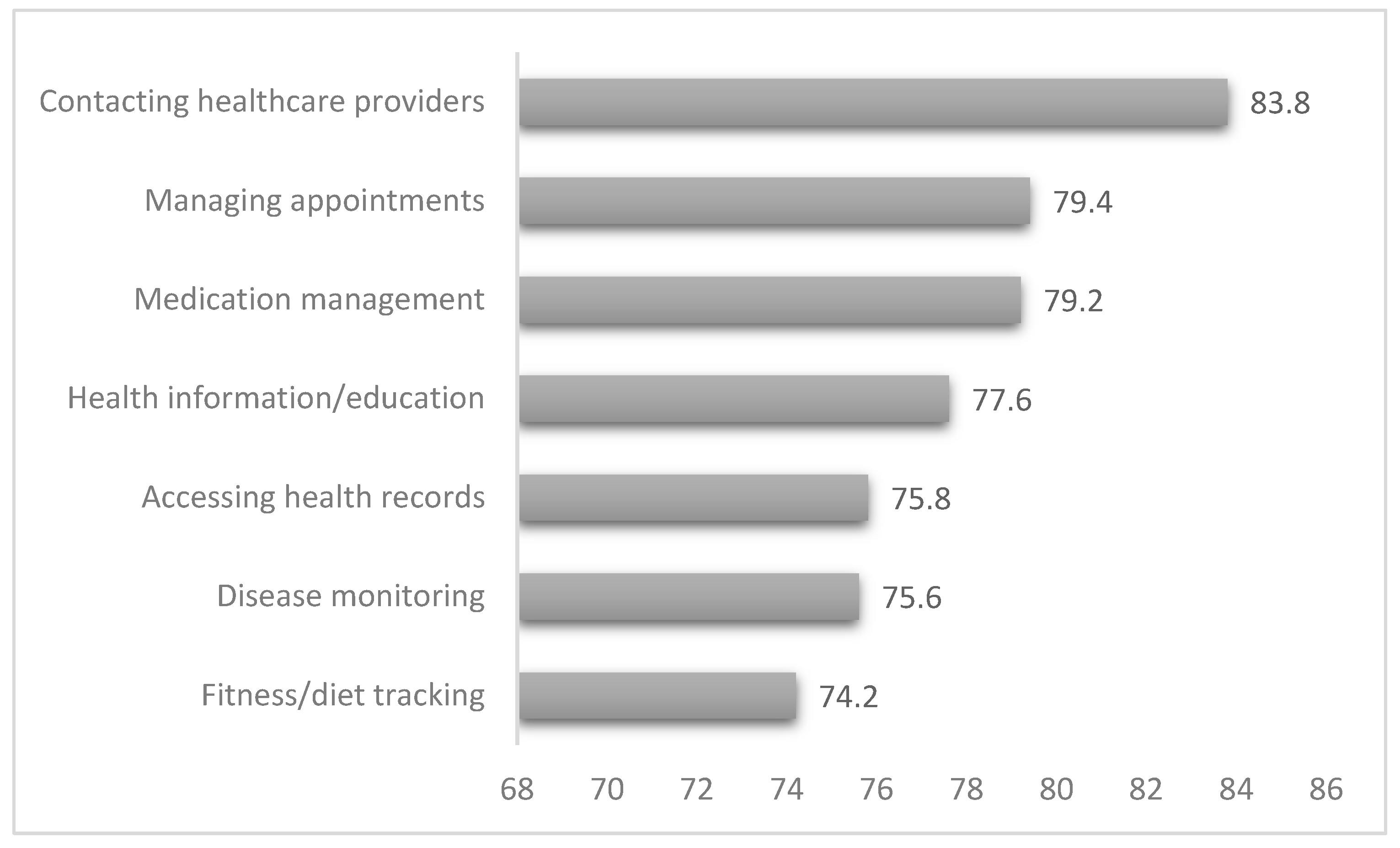 Healthcare 13 02464 g003