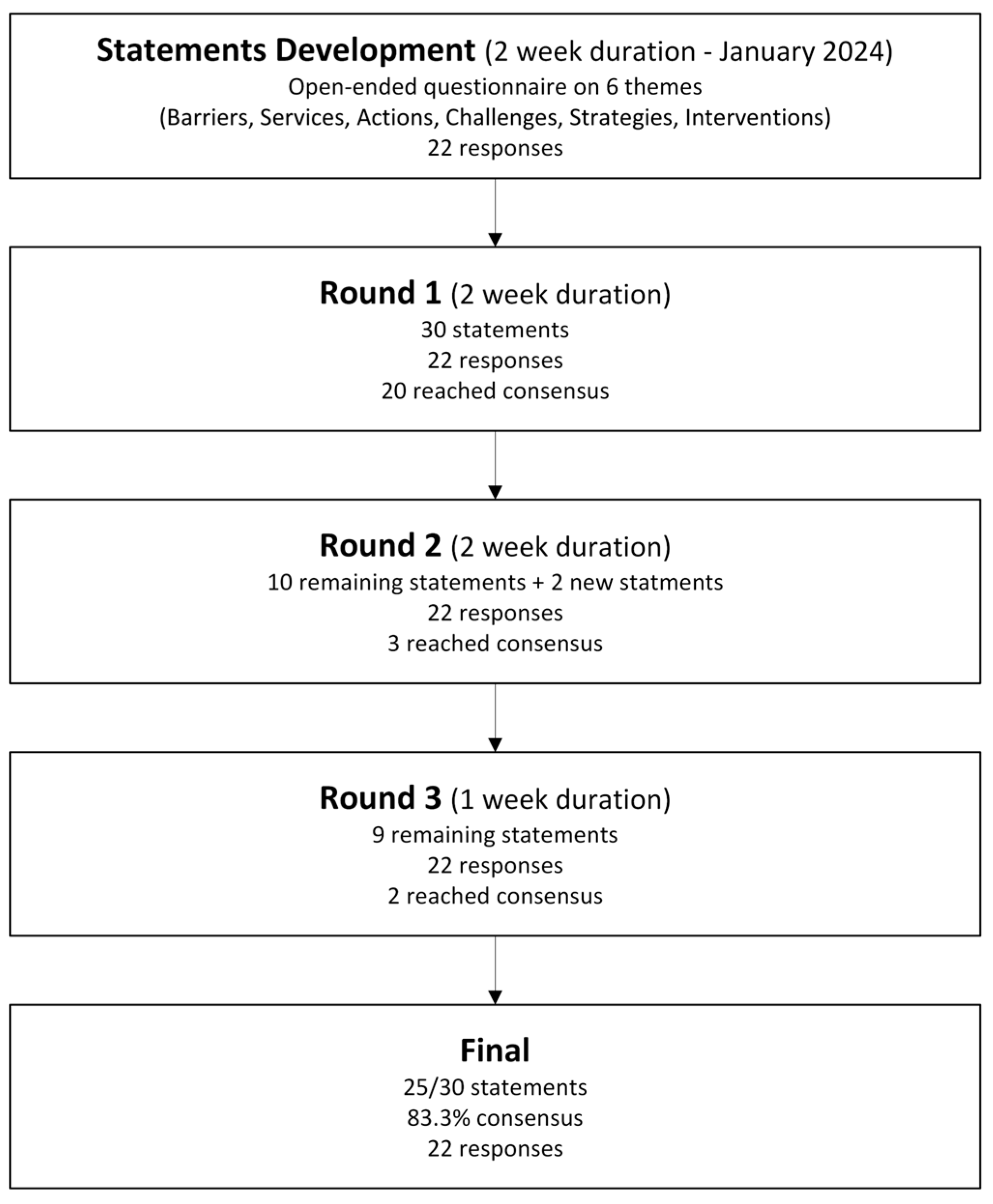 Healthcare 13 02467 g001 Healthcare 13 02467 g001