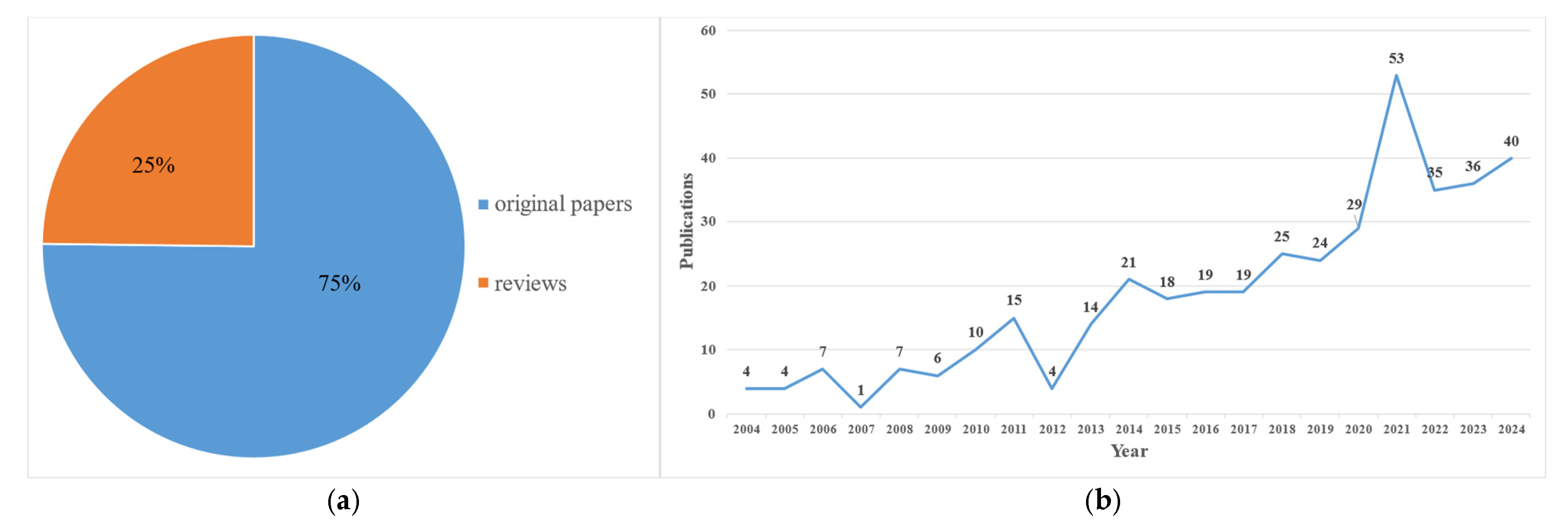 Healthcare 13 02468 g002 Healthcare 13 02468 g002
