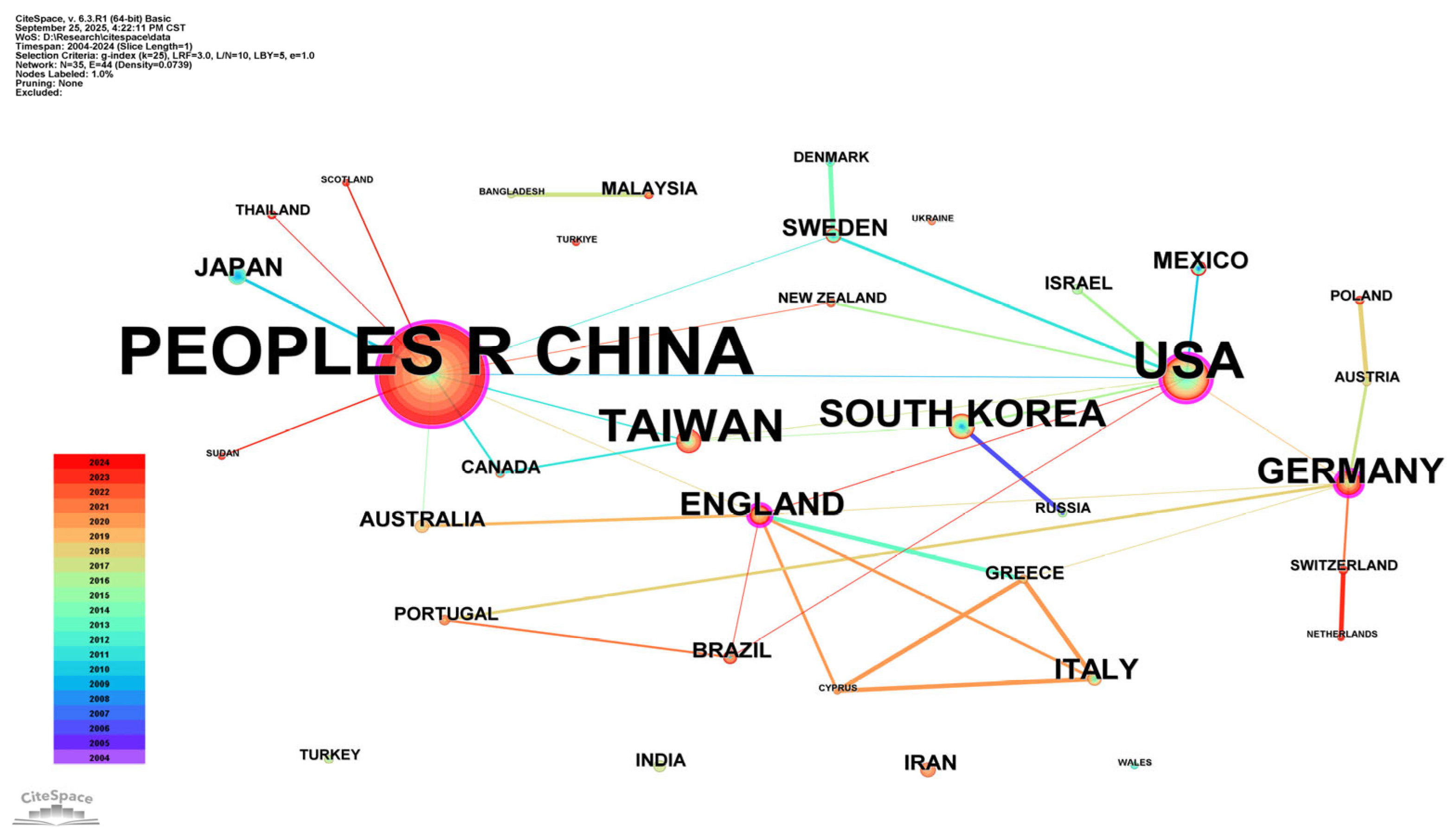 Healthcare 13 02468 g003 Healthcare 13 02468 g003