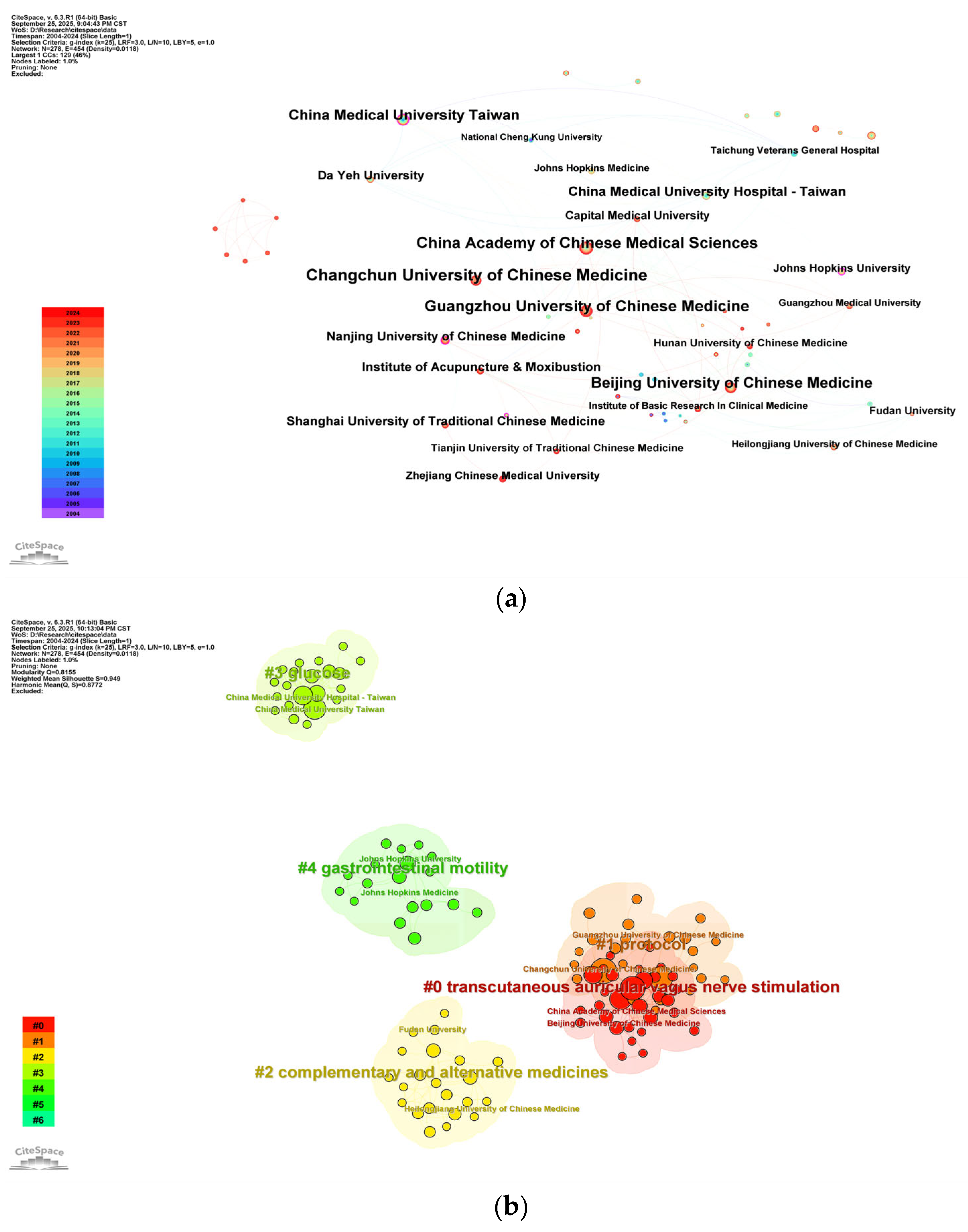 Healthcare 13 02468 g004 Healthcare 13 02468 g004