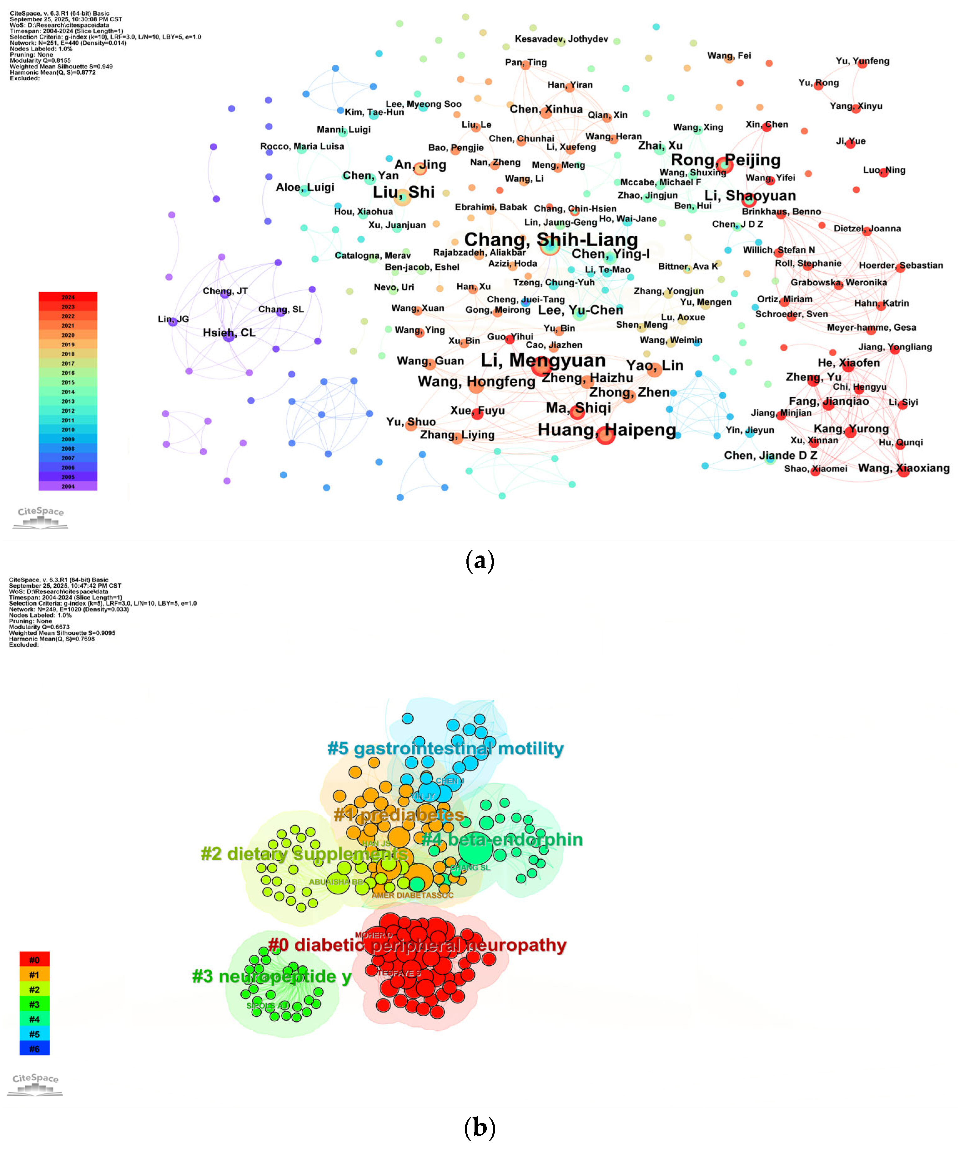 Healthcare 13 02468 g005 Healthcare 13 02468 g005
