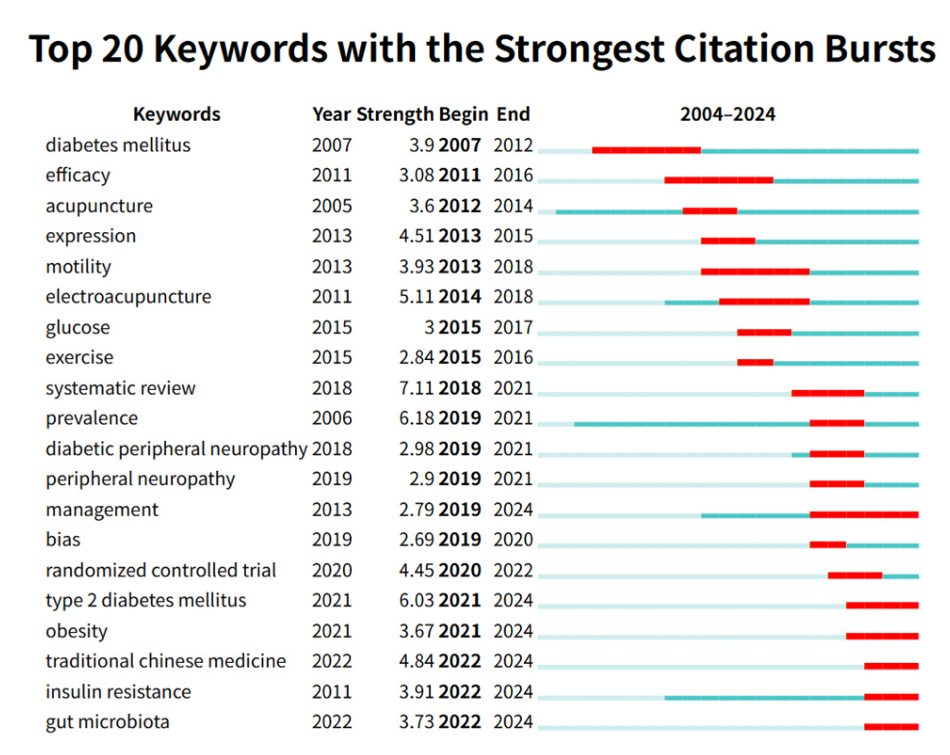 Healthcare 13 02468 g007 Healthcare 13 02468 g007