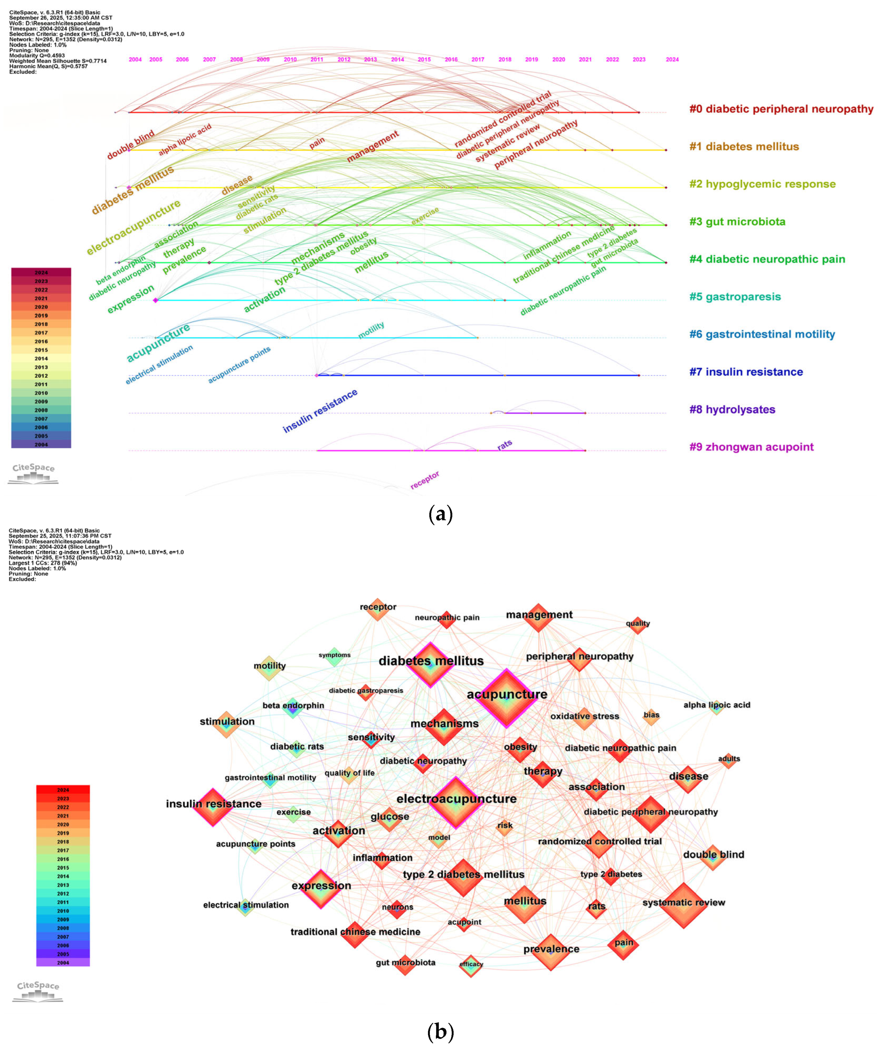 Healthcare 13 02468 g008 Healthcare 13 02468 g008