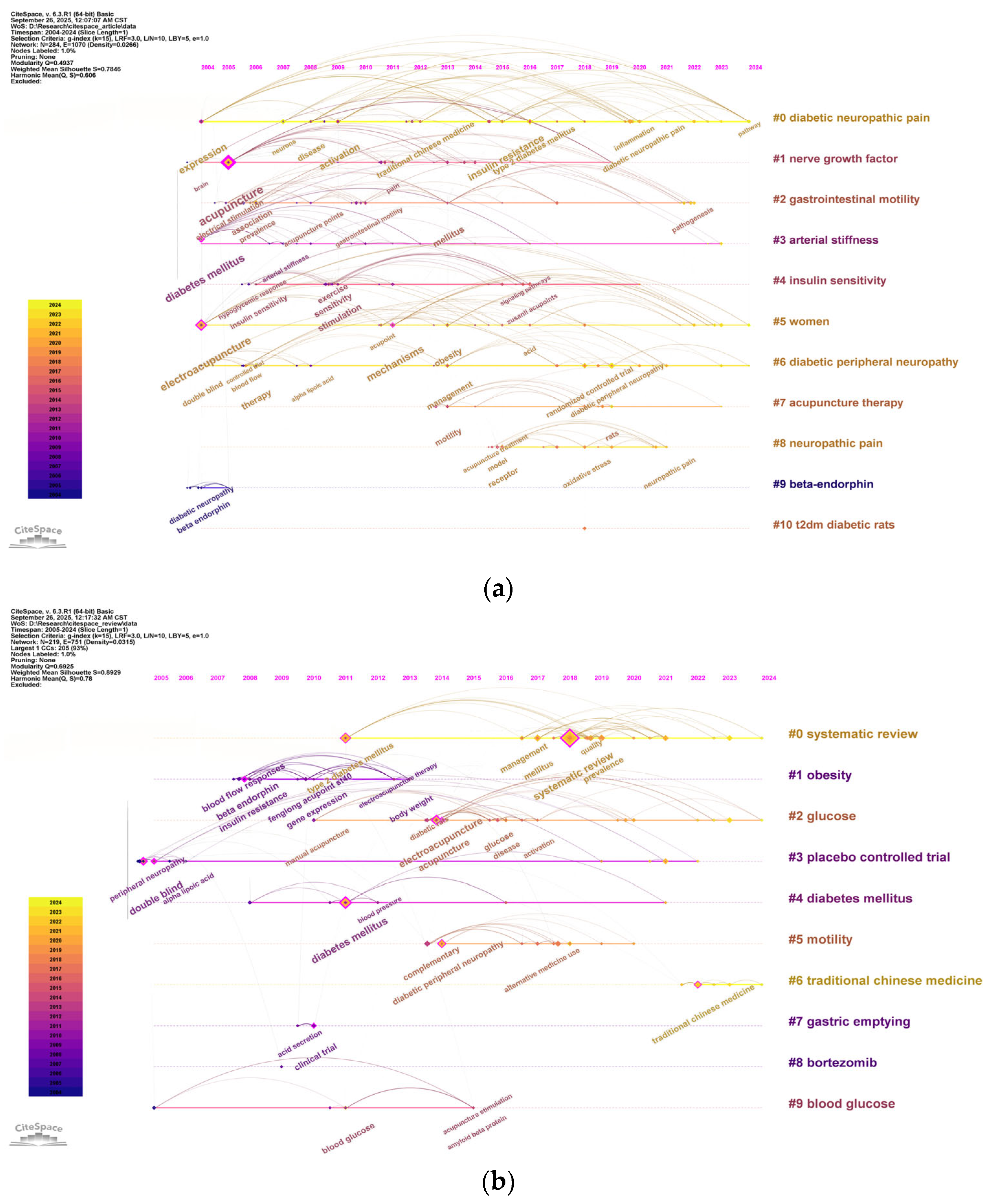 Healthcare 13 02468 g009 Healthcare 13 02468 g009
