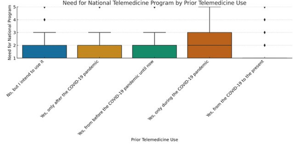 Healthcare 13 02474 g012