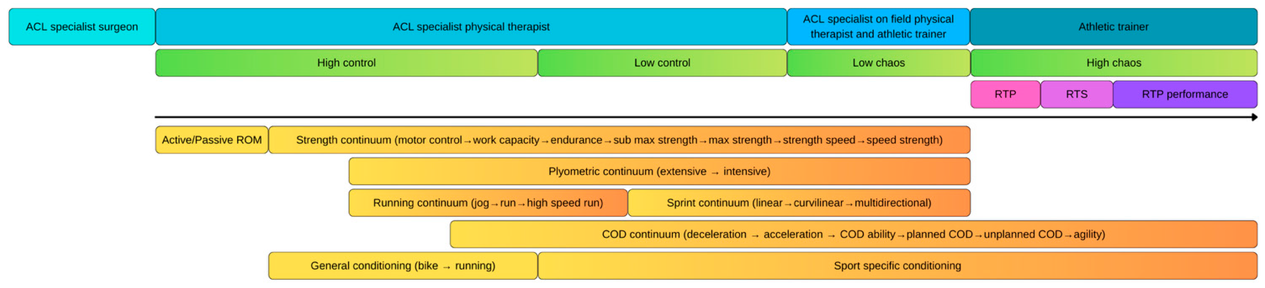 Healthcare 13 02480 g007 Healthcare 13 02480 g007